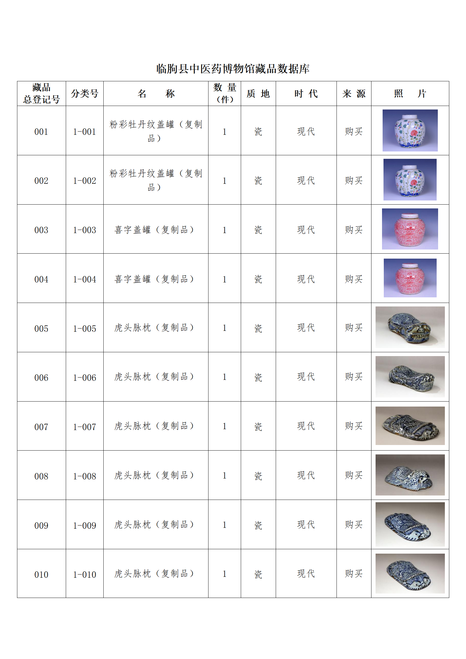 臨朐縣中醫(yī)藥博物館藏品數(shù)據(jù)庫(kù)_01.png