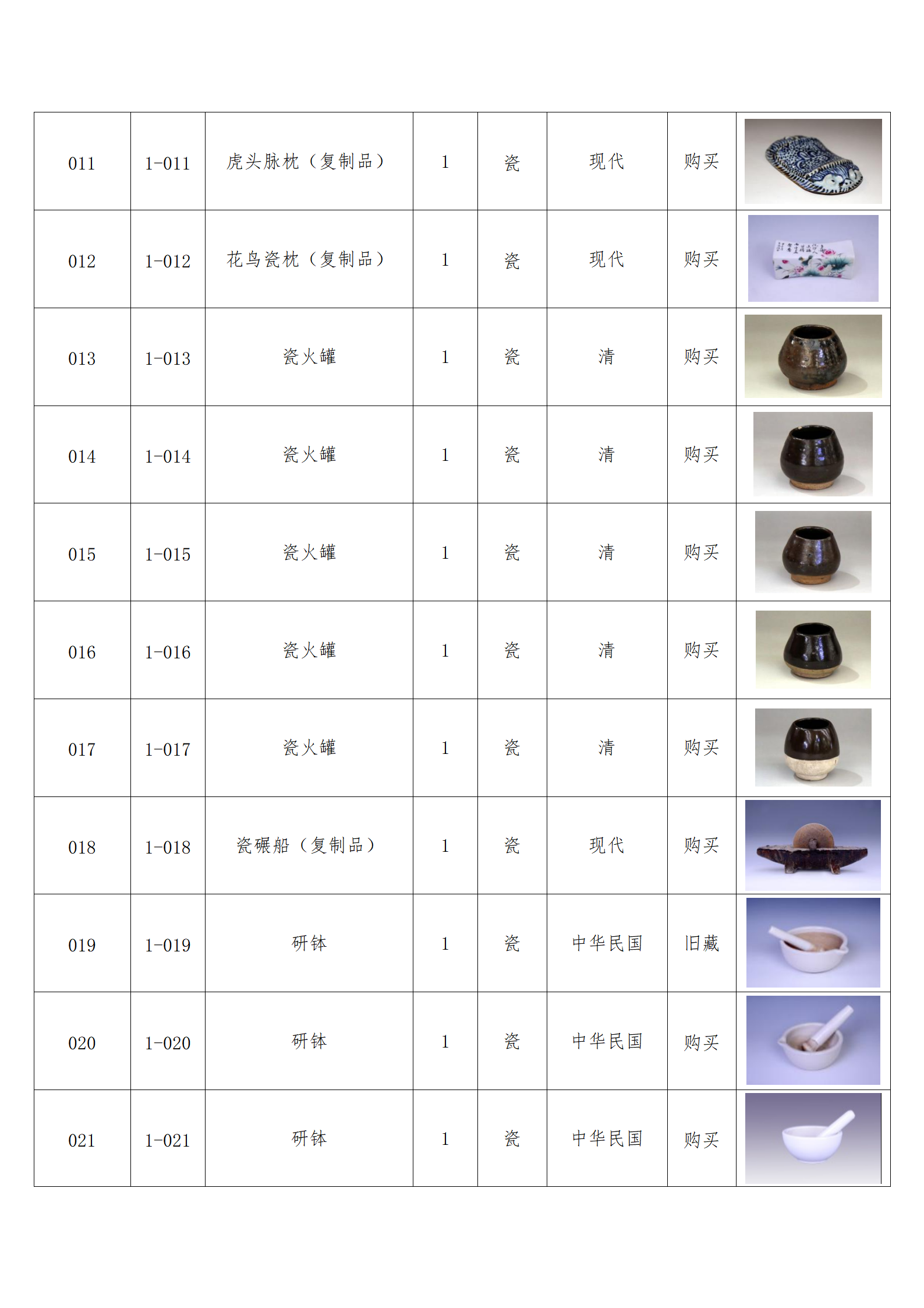 臨朐縣中醫(yī)藥博物館藏品數(shù)據(jù)庫(kù)_02.png