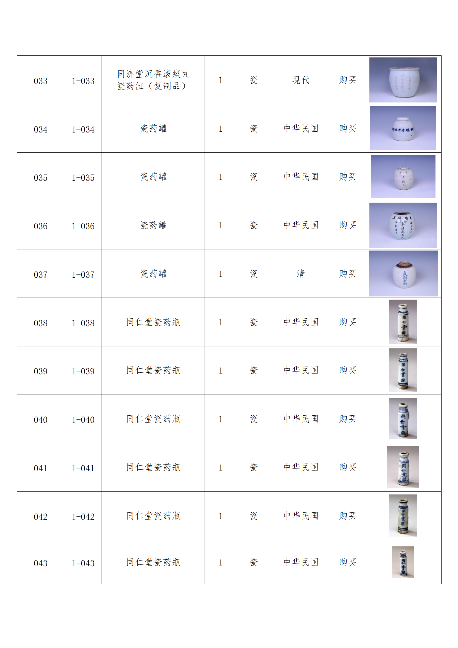 臨朐縣中醫(yī)藥博物館藏品數(shù)據(jù)庫(kù)_04.png
