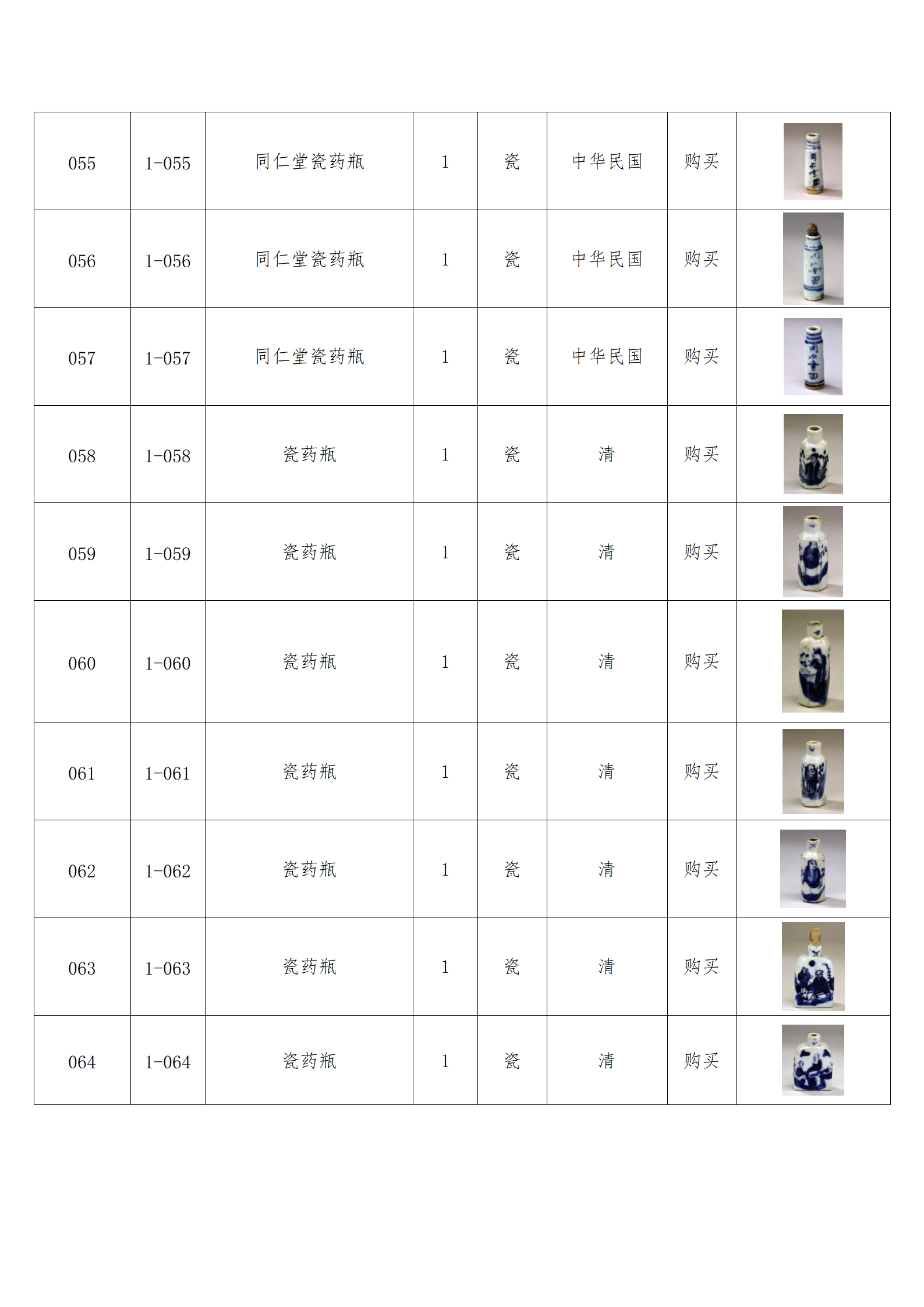 臨朐縣中醫(yī)藥博物館藏品數(shù)據(jù)庫(kù)_06.png