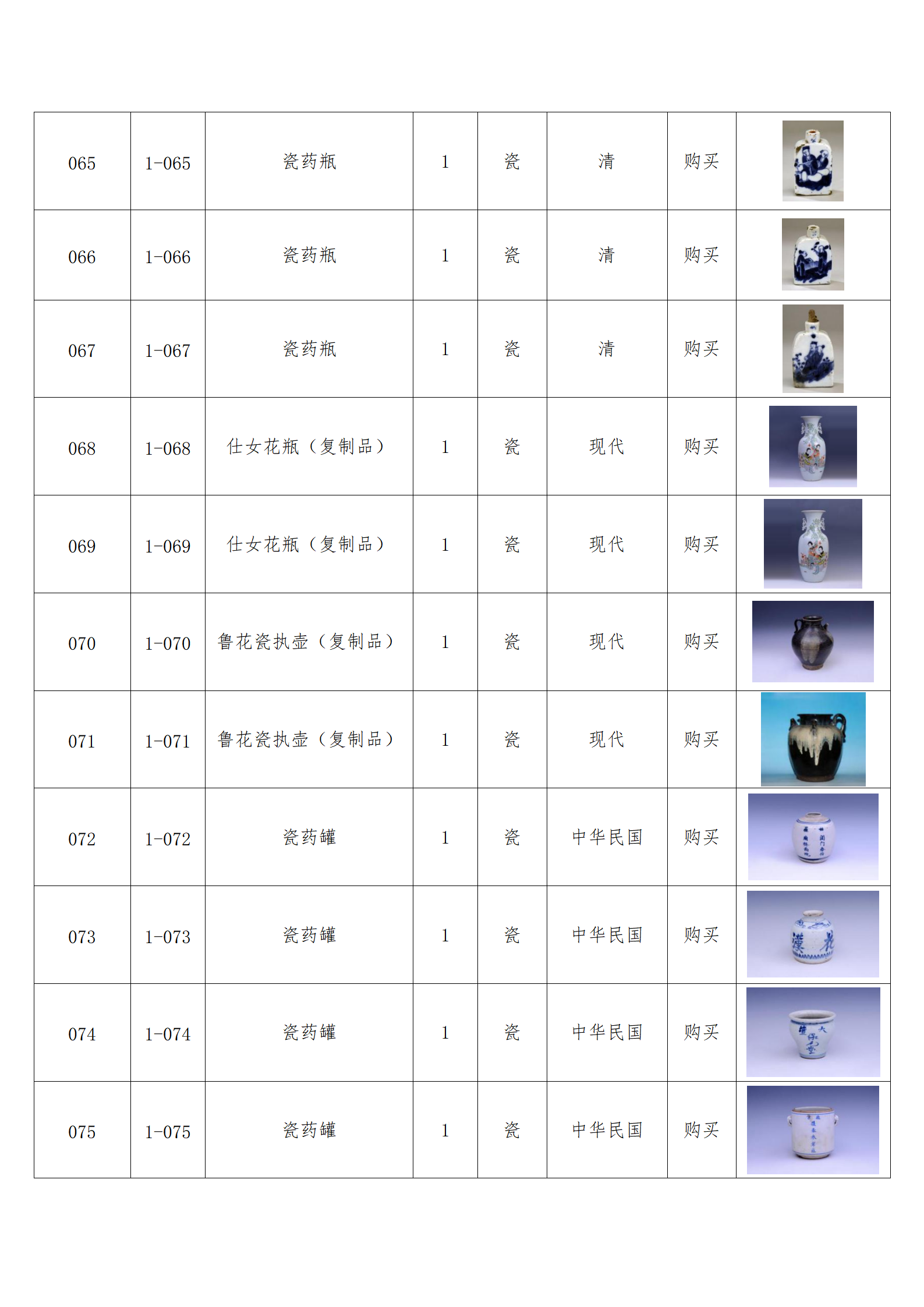 臨朐縣中醫(yī)藥博物館藏品數(shù)據(jù)庫(kù)_07.png