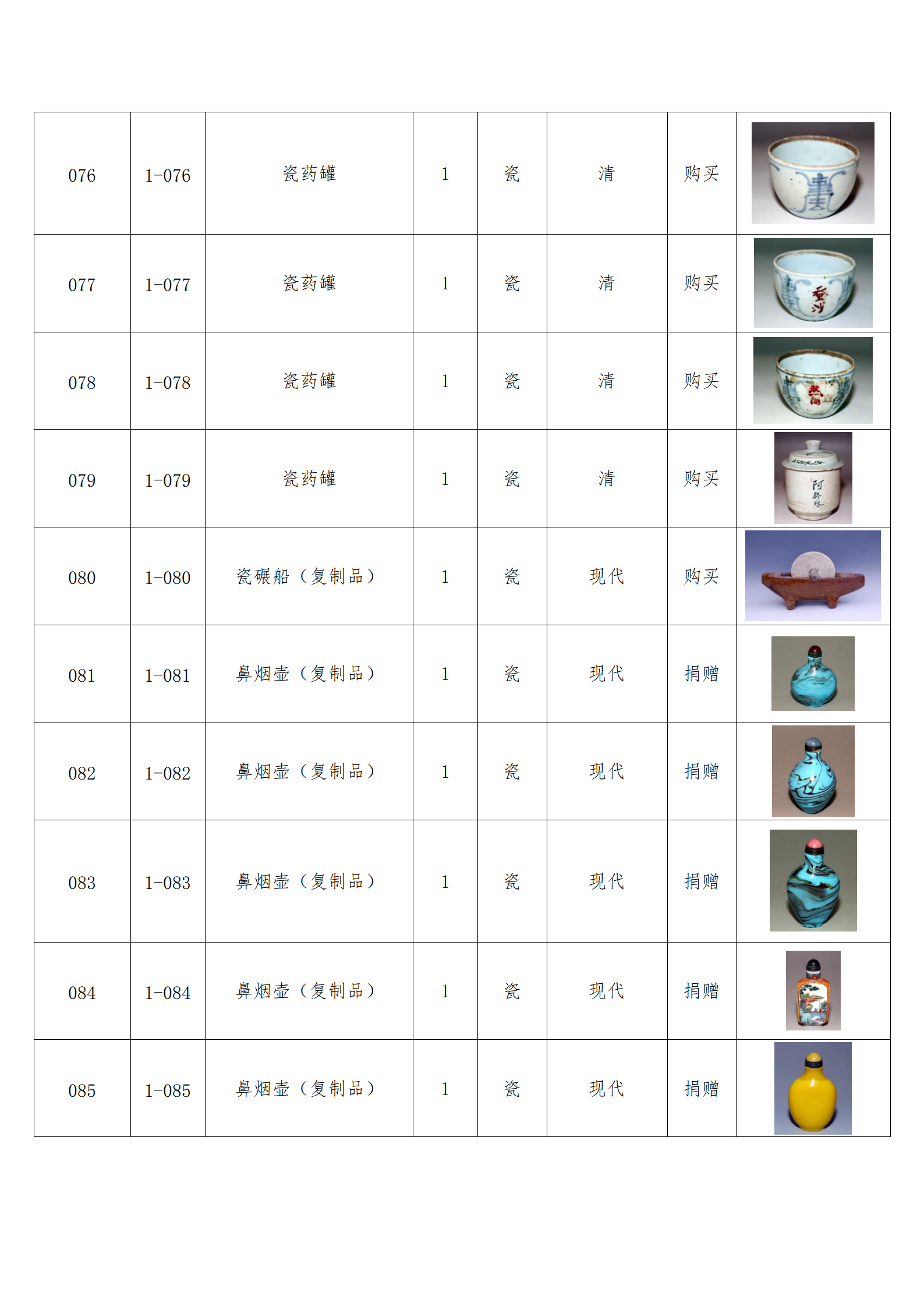 臨朐縣中醫(yī)藥博物館藏品數(shù)據(jù)庫(kù)_08.png