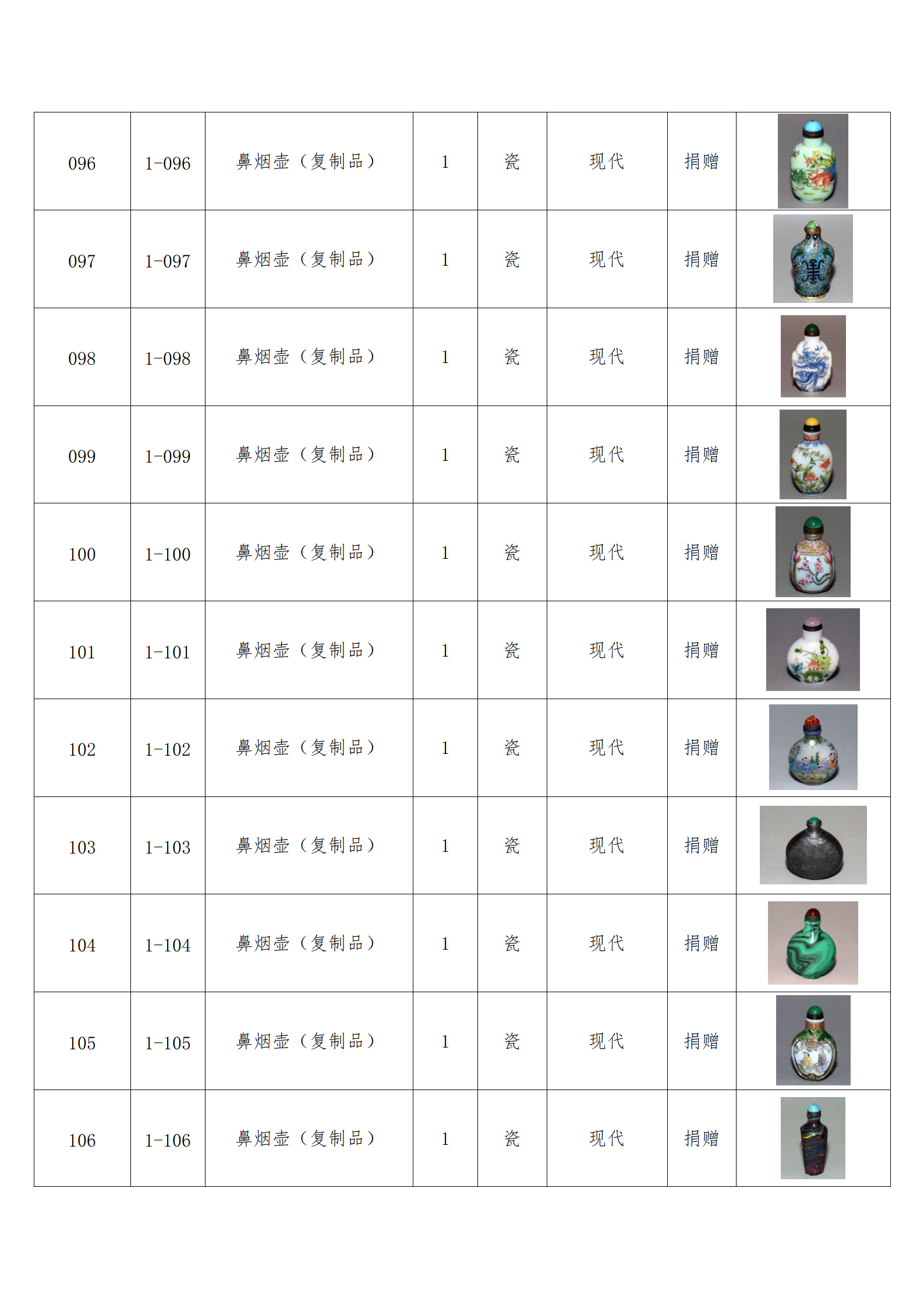 臨朐縣中醫(yī)藥博物館藏品數(shù)據(jù)庫(kù)_10.png
