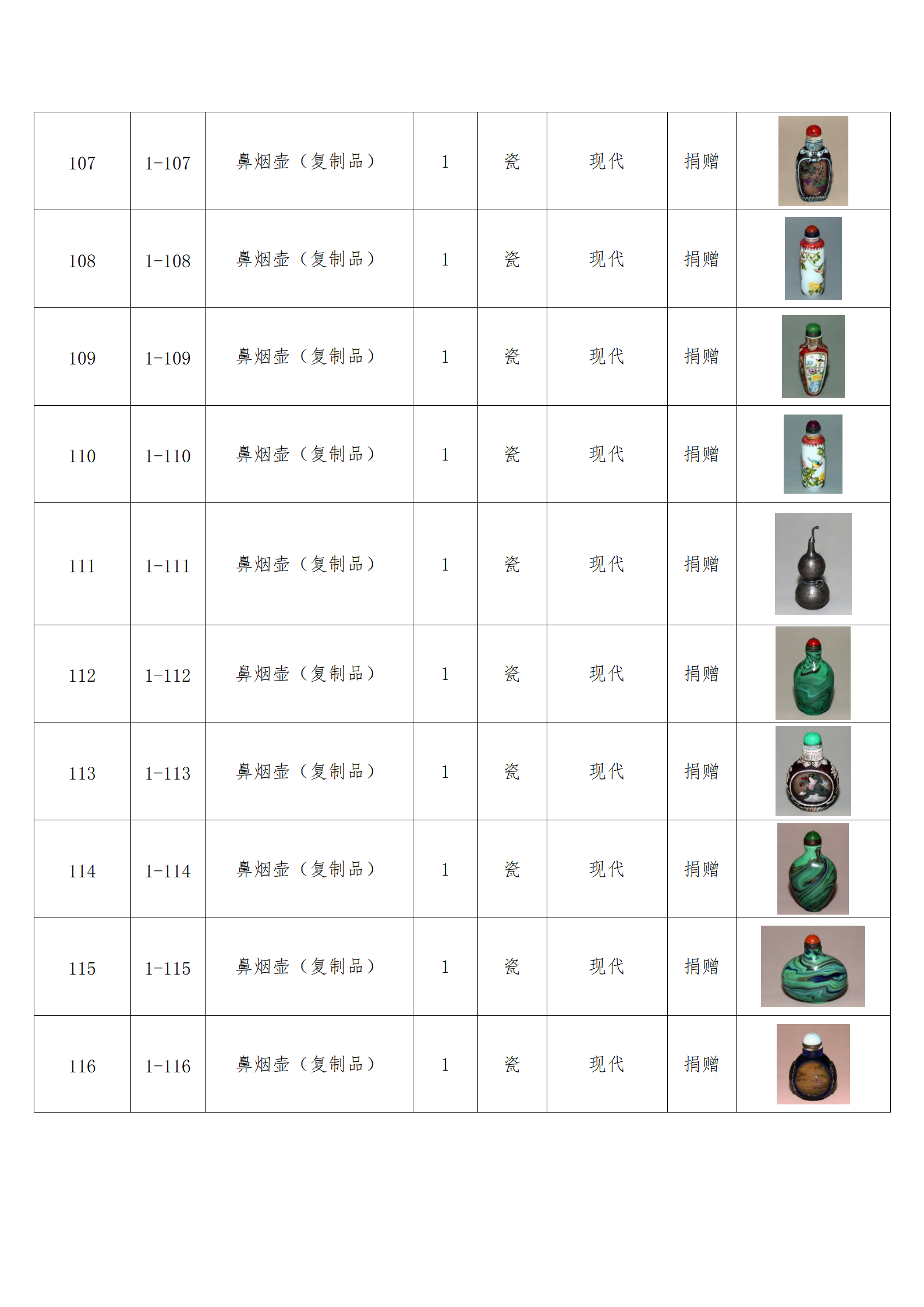 臨朐縣中醫(yī)藥博物館藏品數(shù)據(jù)庫(kù)_11.png