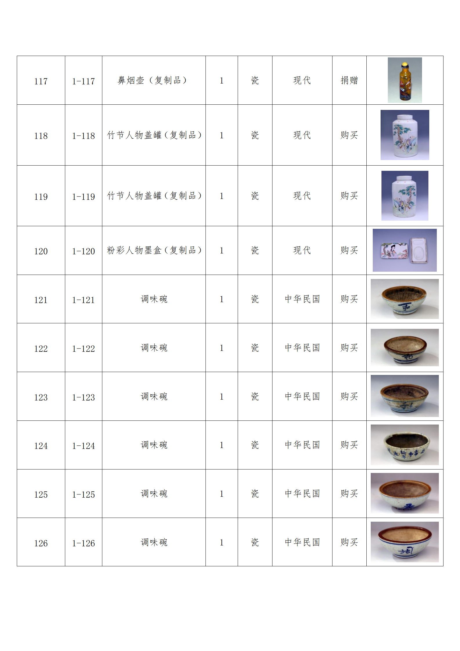 臨朐縣中醫(yī)藥博物館藏品數(shù)據(jù)庫(kù)_12.png