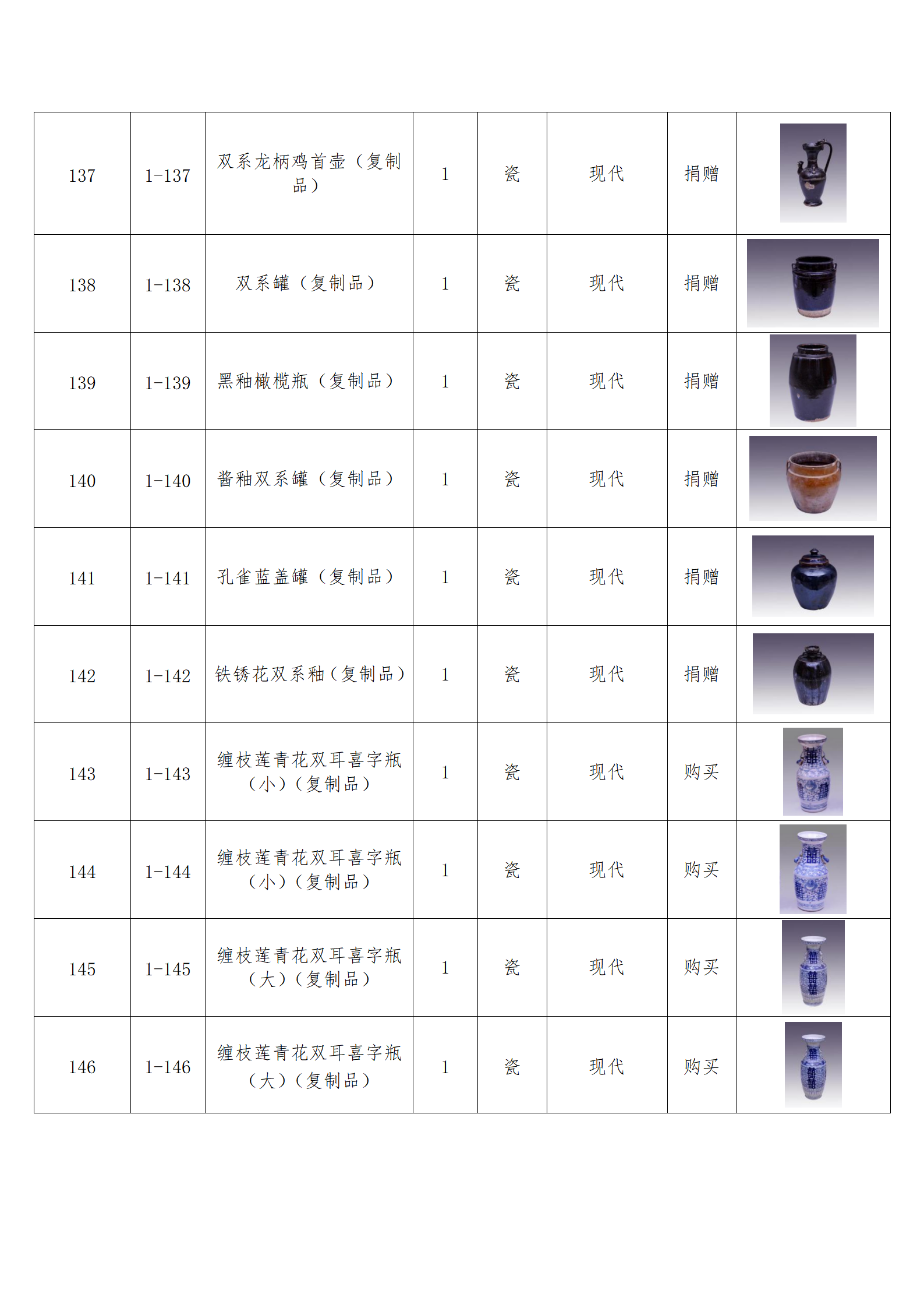 臨朐縣中醫(yī)藥博物館藏品數(shù)據(jù)庫(kù)_14.png