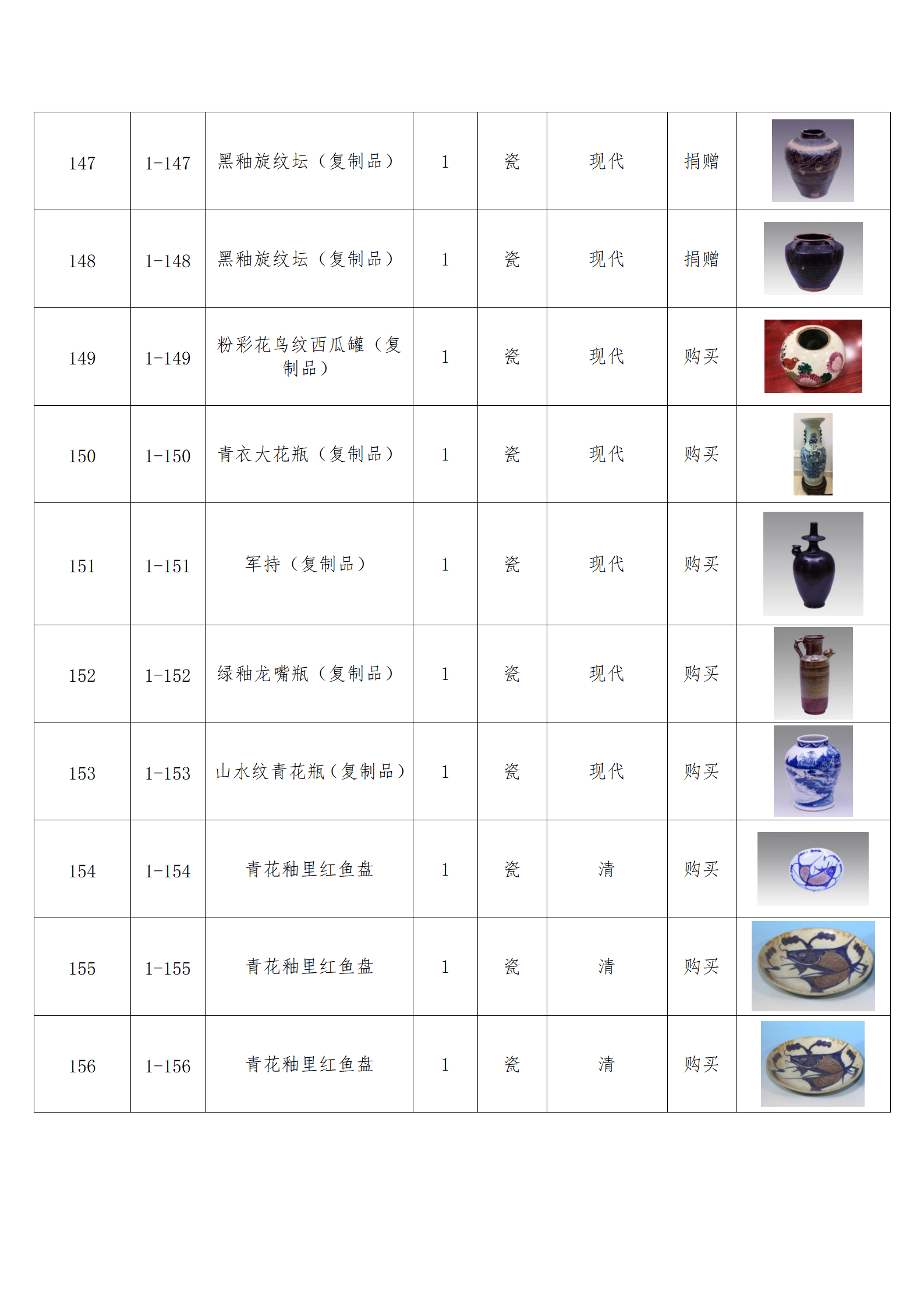 臨朐縣中醫(yī)藥博物館藏品數(shù)據(jù)庫(kù)_15.png
