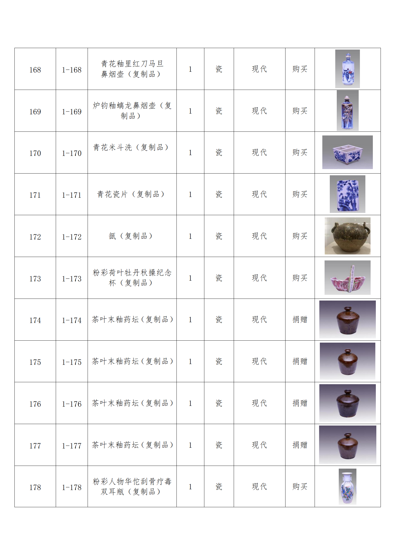 臨朐縣中醫(yī)藥博物館藏品數(shù)據(jù)庫(kù)_17.png
