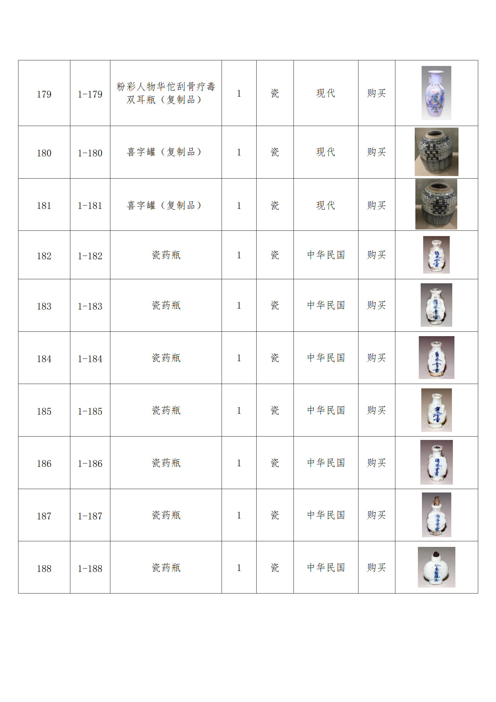 臨朐縣中醫(yī)藥博物館藏品數(shù)據(jù)庫(kù)_18.png