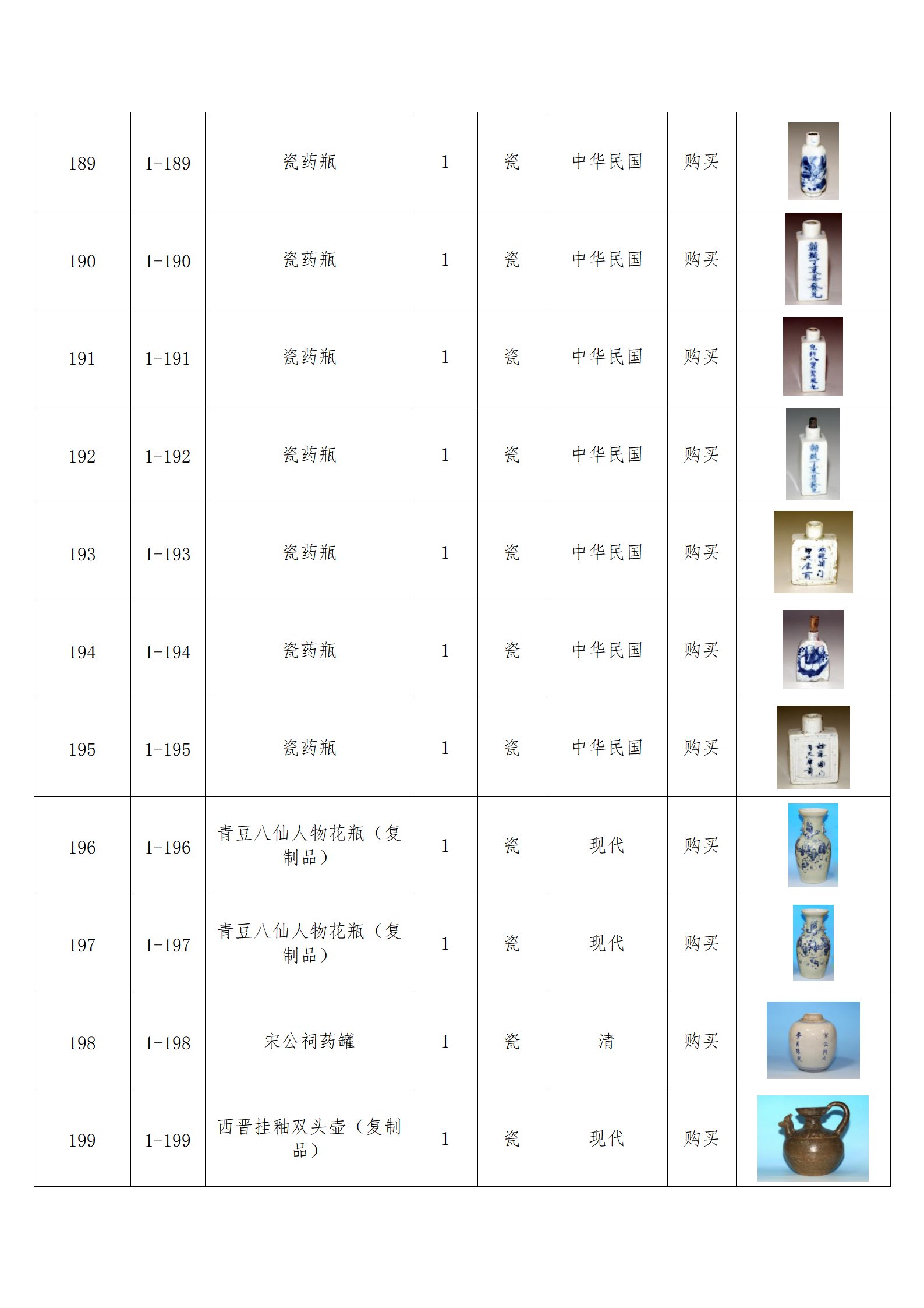 臨朐縣中醫(yī)藥博物館藏品數(shù)據(jù)庫(kù)_19.png