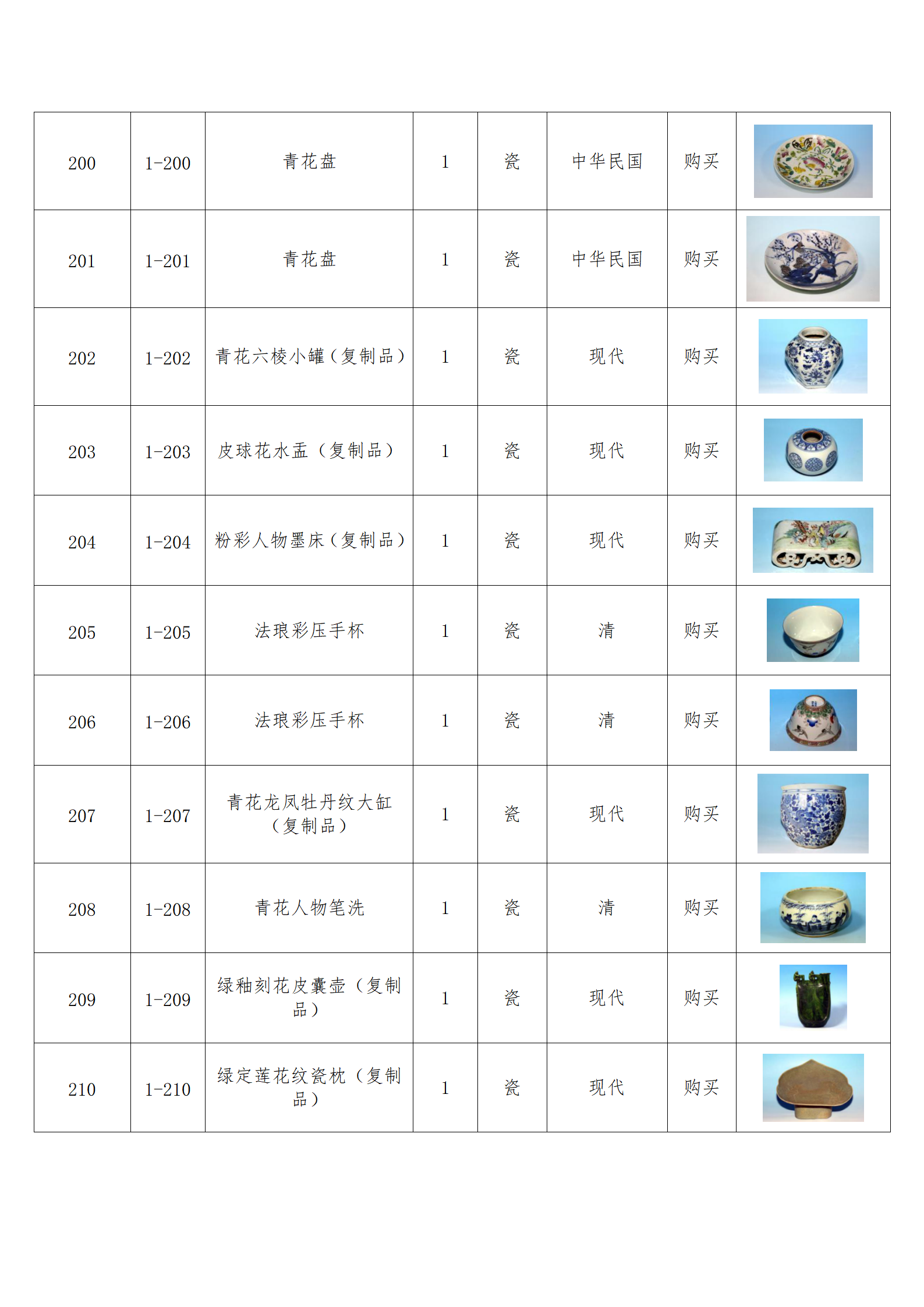 臨朐縣中醫(yī)藥博物館藏品數(shù)據(jù)庫(kù)_20.png