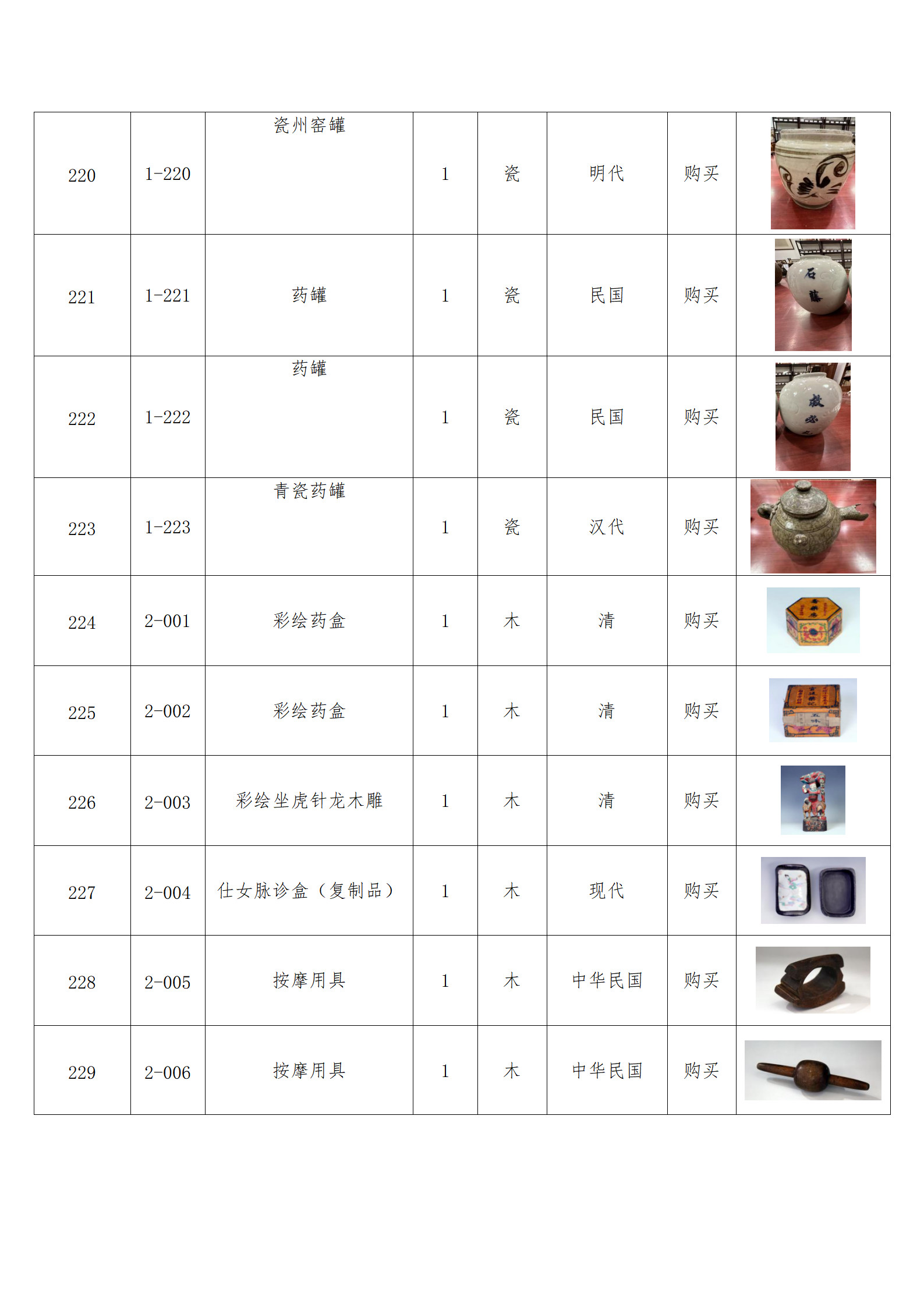 臨朐縣中醫(yī)藥博物館藏品數(shù)據(jù)庫(kù)_22.png