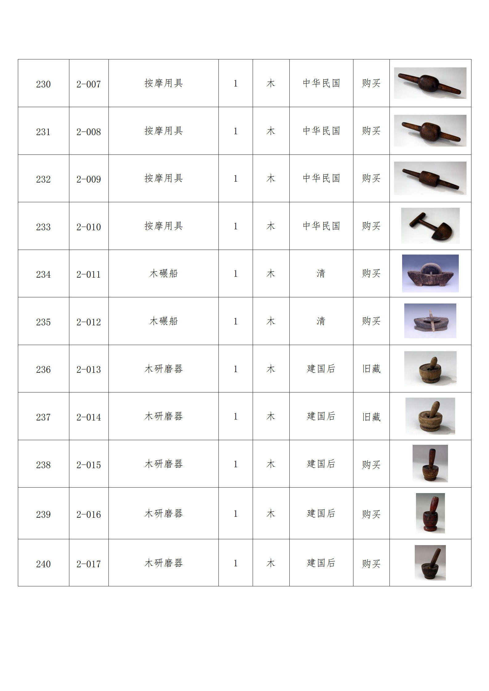 臨朐縣中醫(yī)藥博物館藏品數(shù)據(jù)庫(kù)_23.png