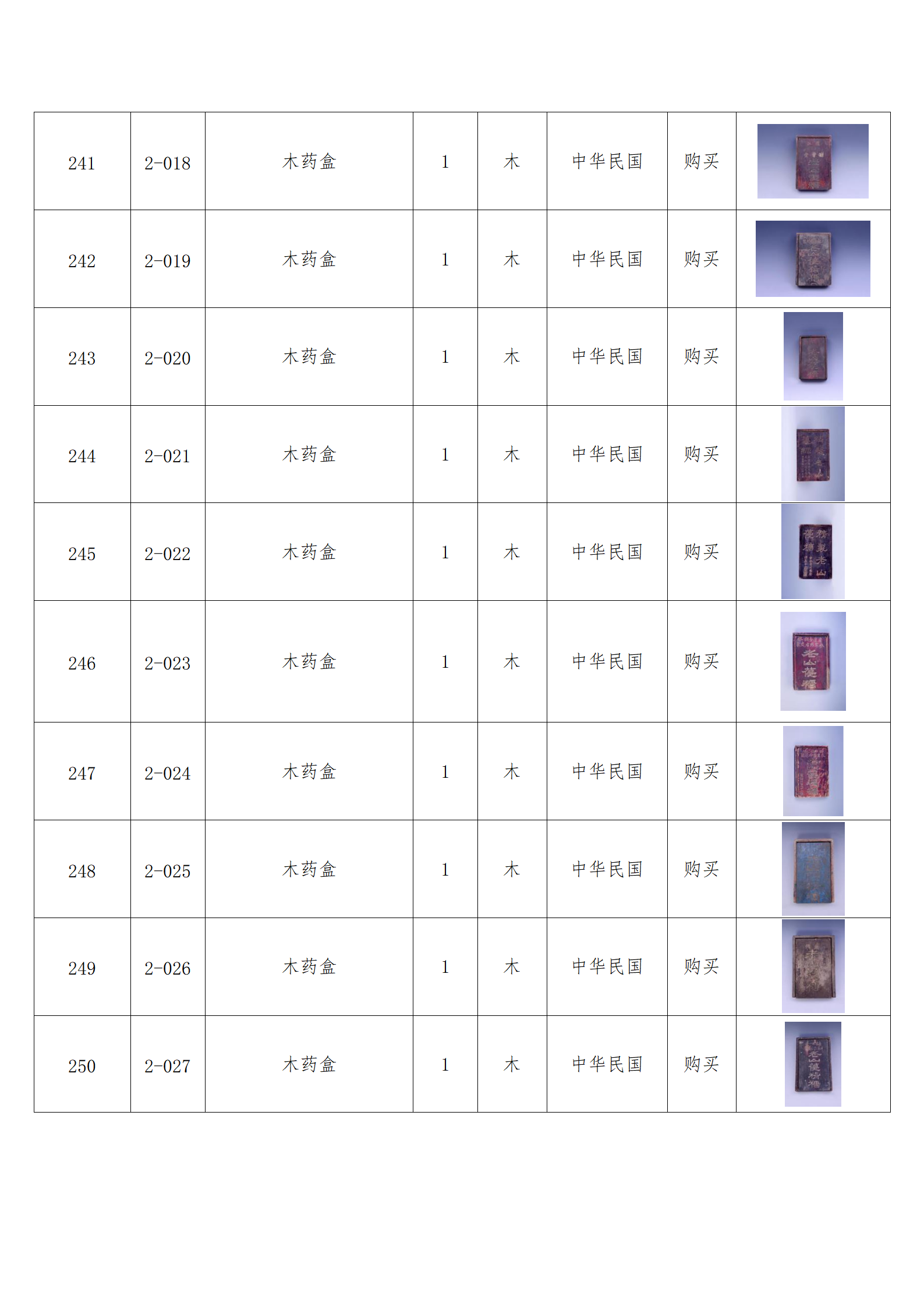 臨朐縣中醫(yī)藥博物館藏品數(shù)據(jù)庫(kù)_24.png