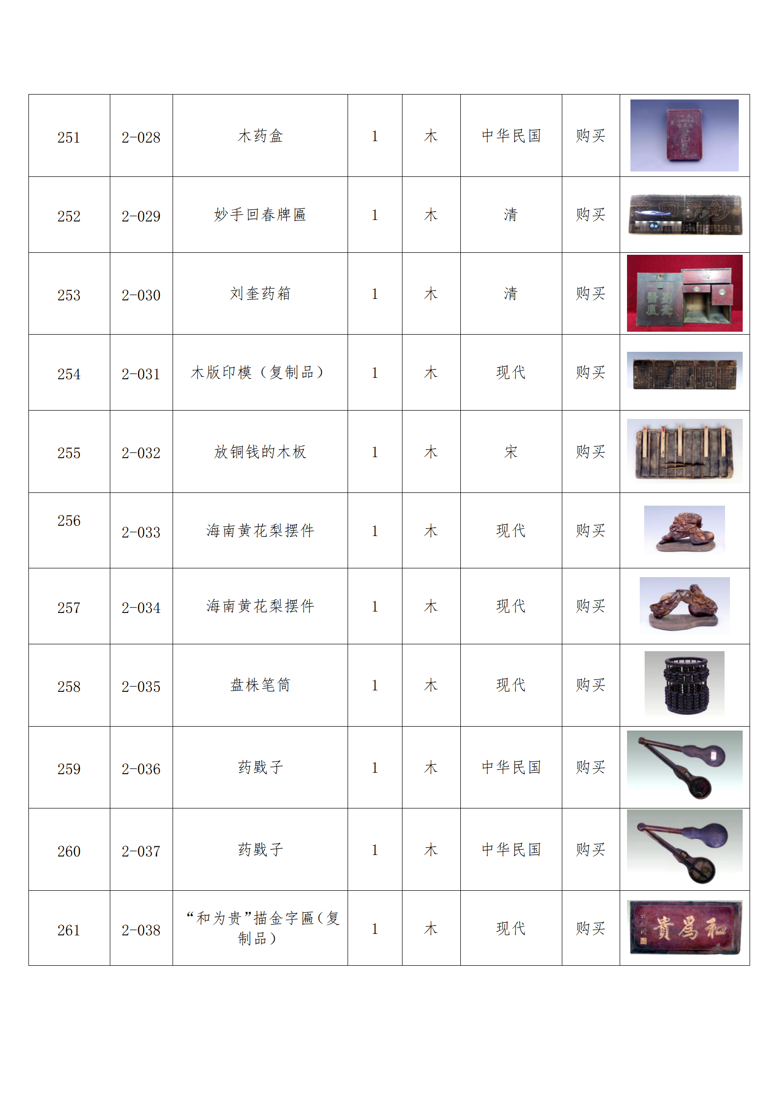 臨朐縣中醫(yī)藥博物館藏品數(shù)據(jù)庫(kù)_25.png