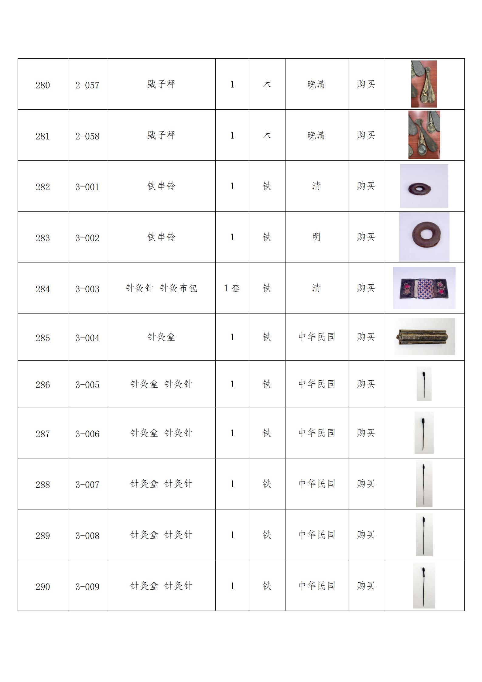 臨朐縣中醫(yī)藥博物館藏品數(shù)據(jù)庫(kù)_28.png