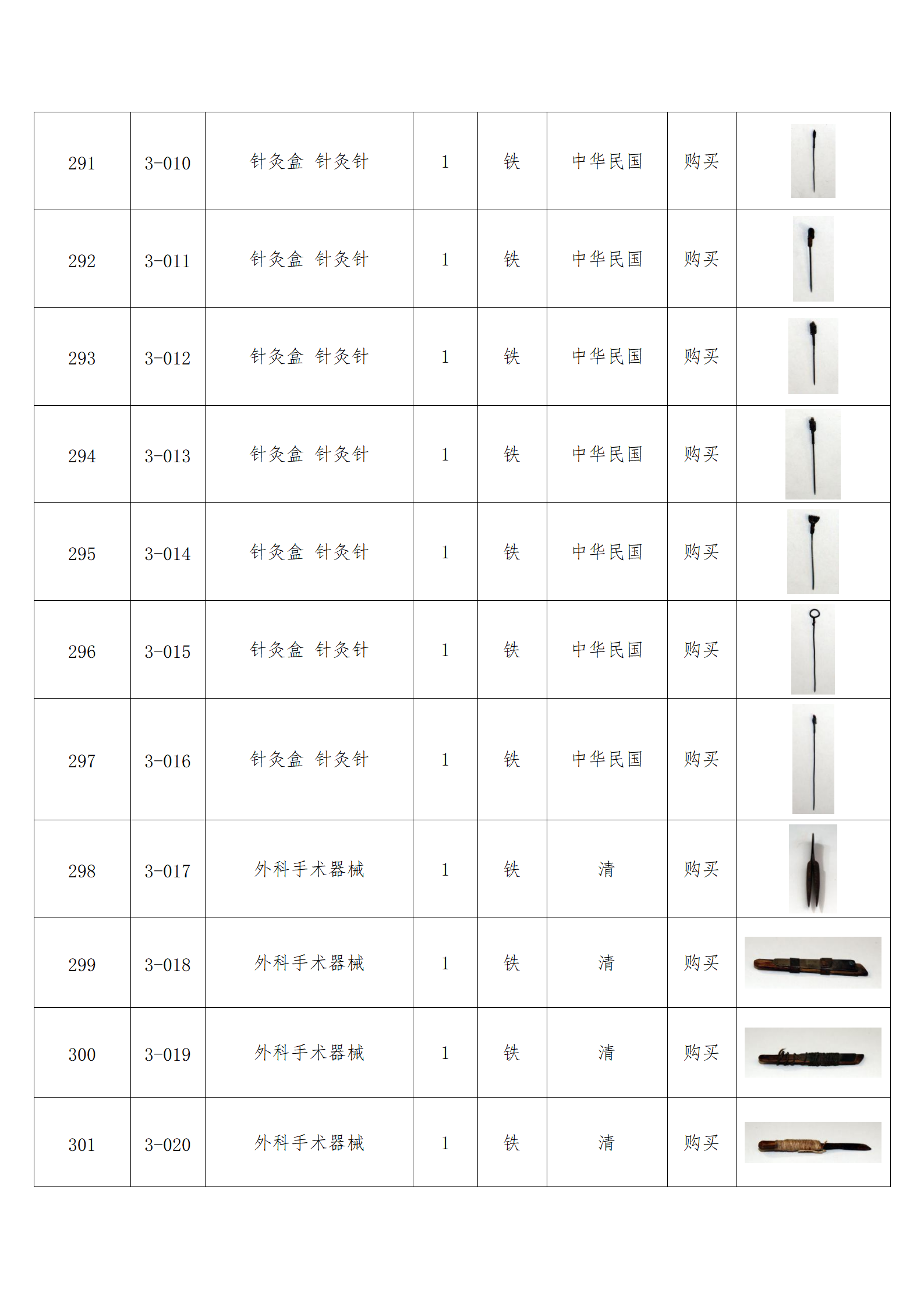 臨朐縣中醫(yī)藥博物館藏品數(shù)據(jù)庫(kù)_29.png