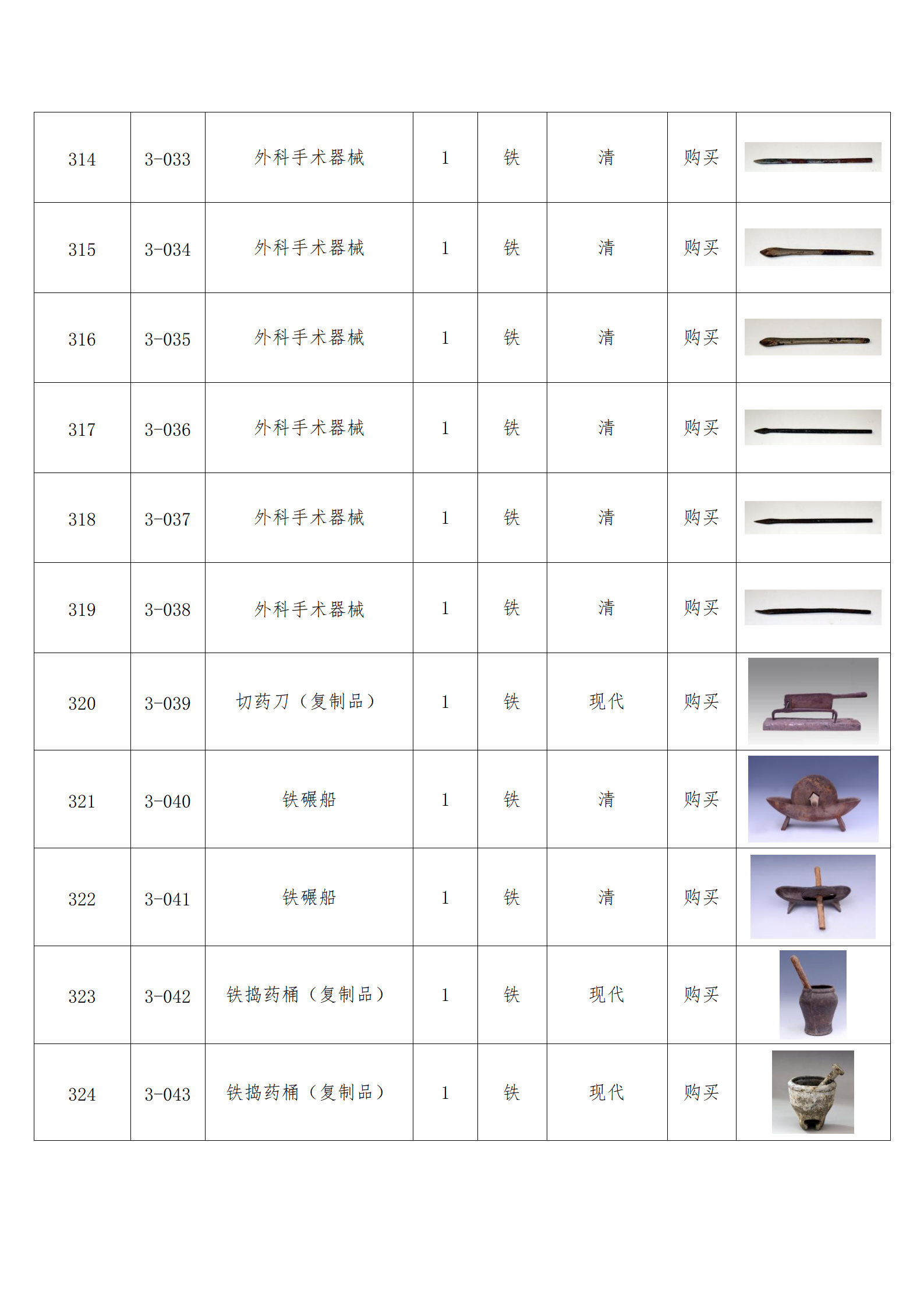 臨朐縣中醫(yī)藥博物館藏品數(shù)據(jù)庫(kù)_31.png
