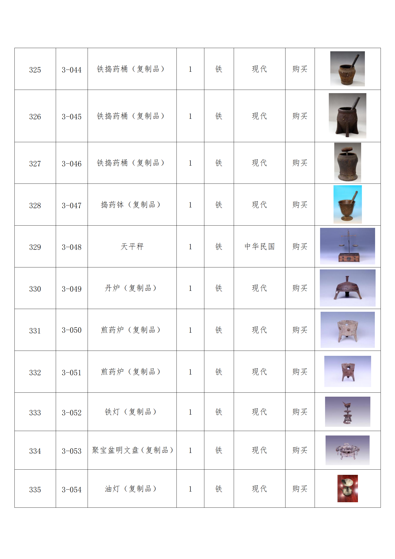 臨朐縣中醫(yī)藥博物館藏品數(shù)據(jù)庫(kù)_32.png