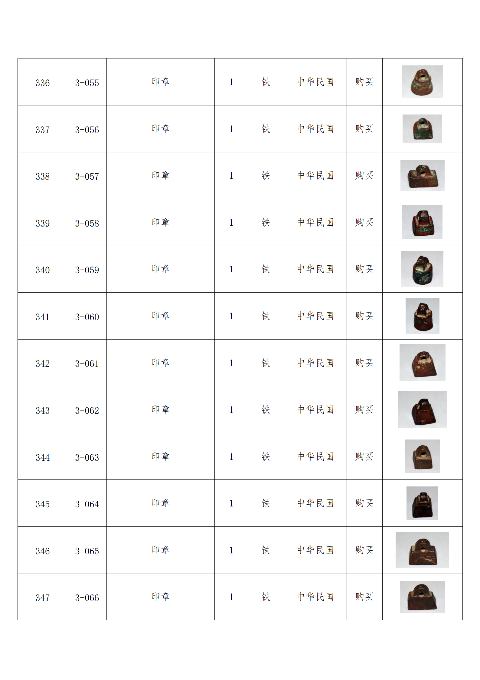 臨朐縣中醫(yī)藥博物館藏品數(shù)據(jù)庫(kù)_33.png