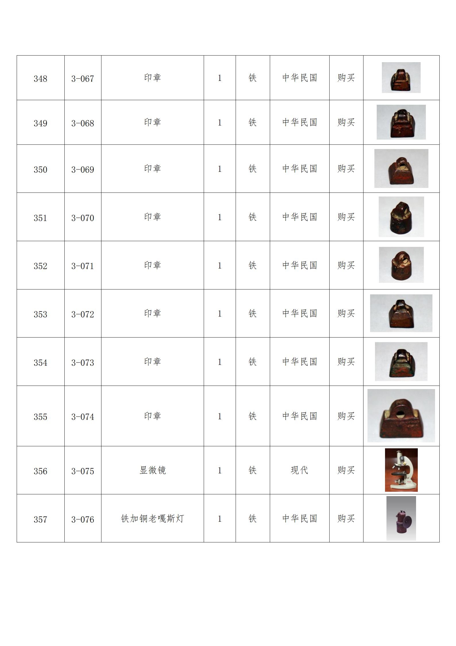 臨朐縣中醫(yī)藥博物館藏品數(shù)據(jù)庫(kù)_34.png