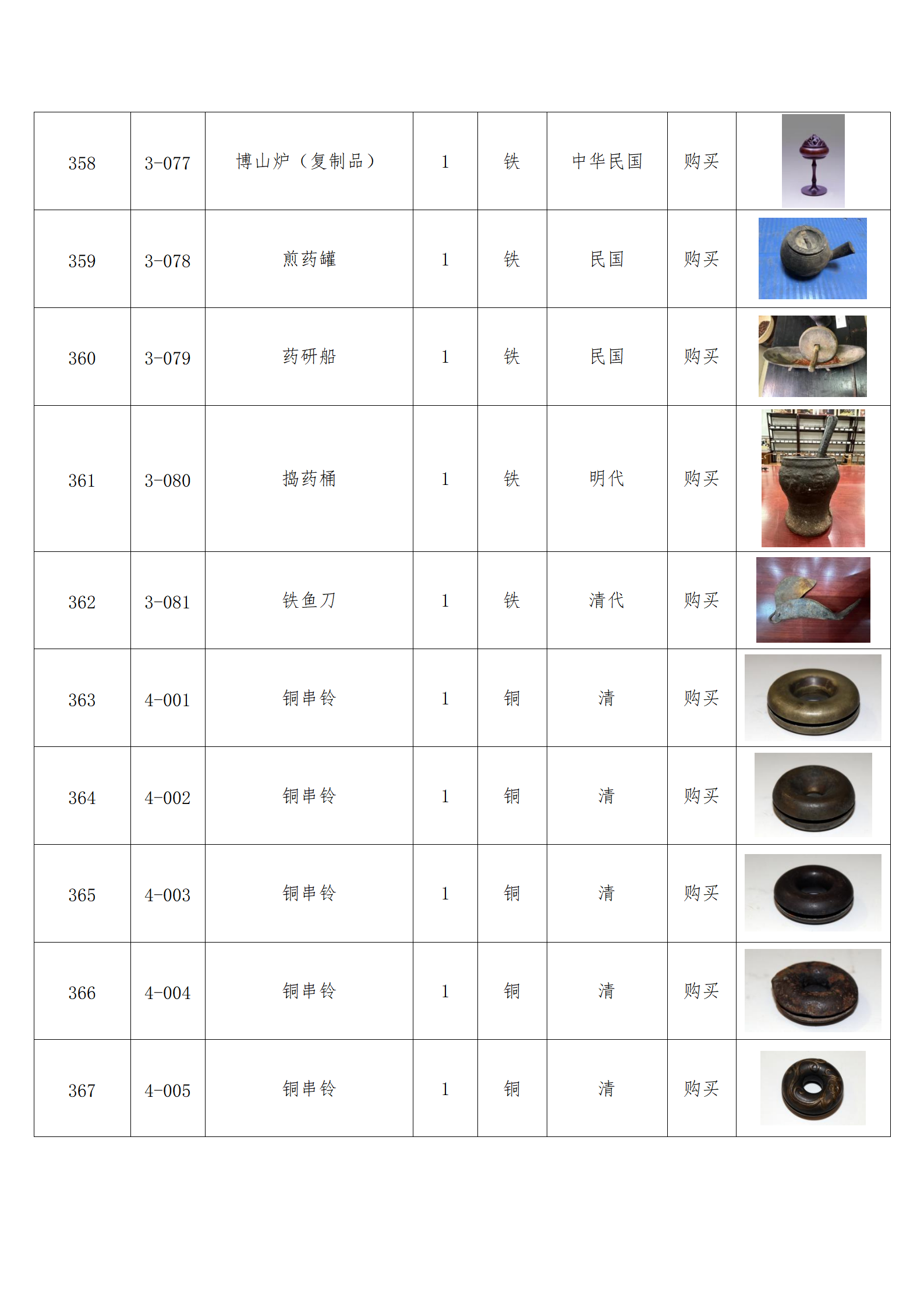臨朐縣中醫(yī)藥博物館藏品數(shù)據(jù)庫(kù)_35.png