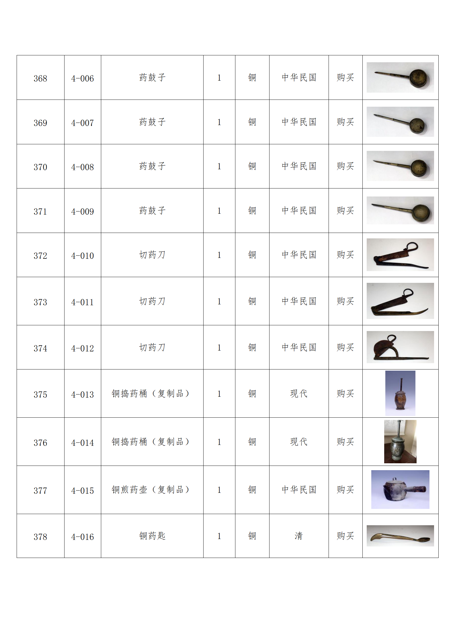 臨朐縣中醫(yī)藥博物館藏品數(shù)據(jù)庫(kù)_36.png