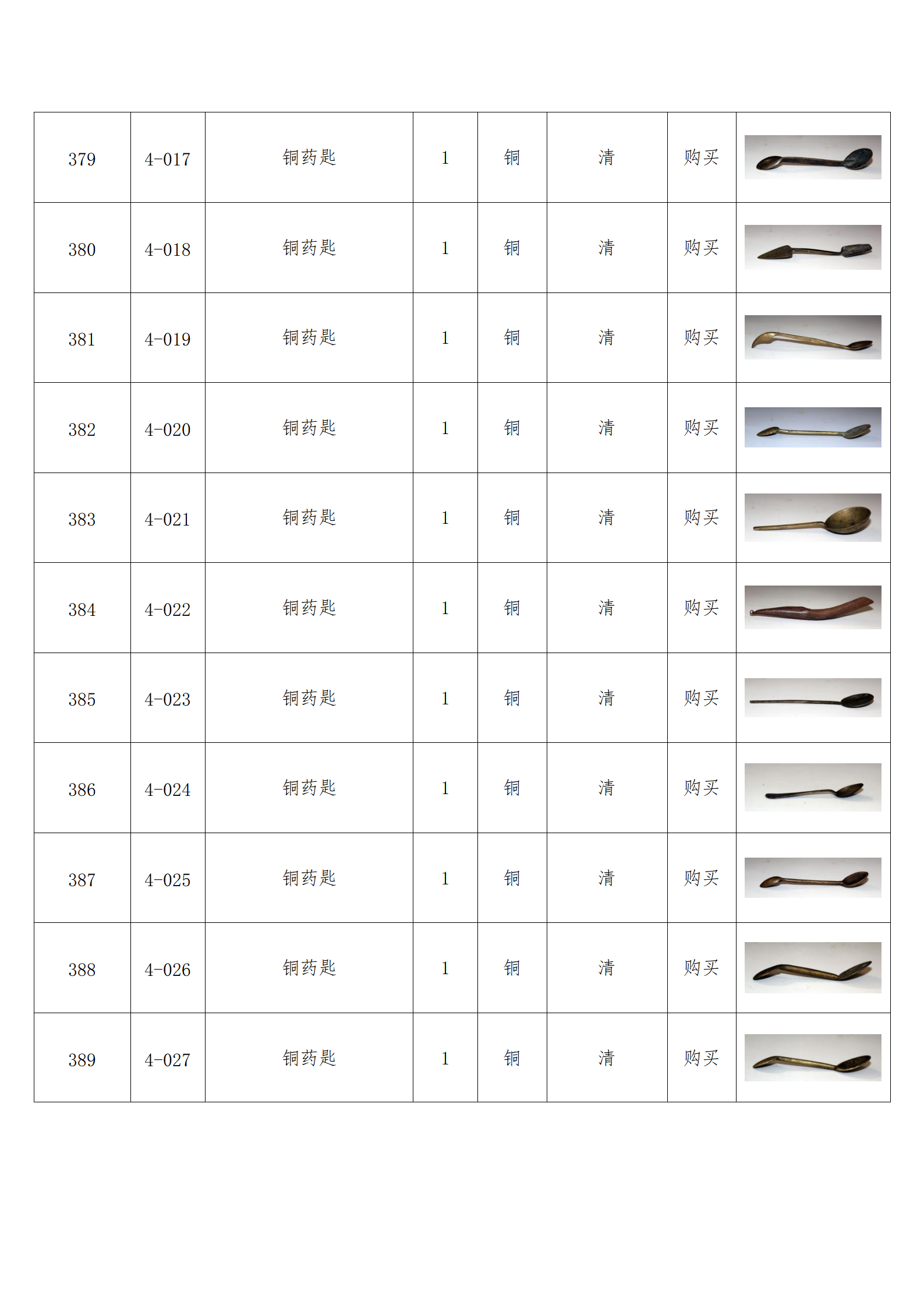 臨朐縣中醫(yī)藥博物館藏品數(shù)據(jù)庫(kù)_37.png