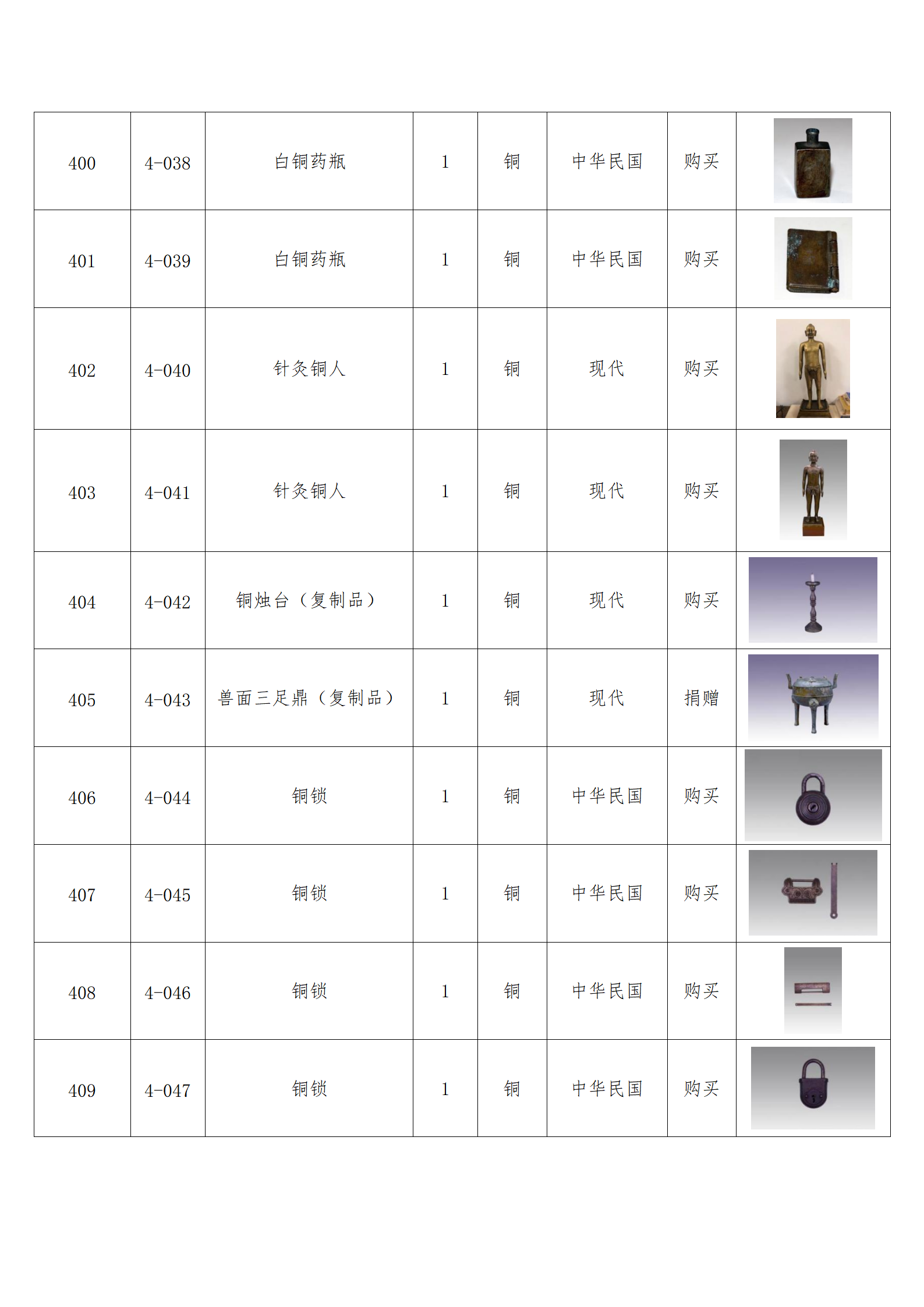 臨朐縣中醫(yī)藥博物館藏品數(shù)據(jù)庫(kù)_39.png