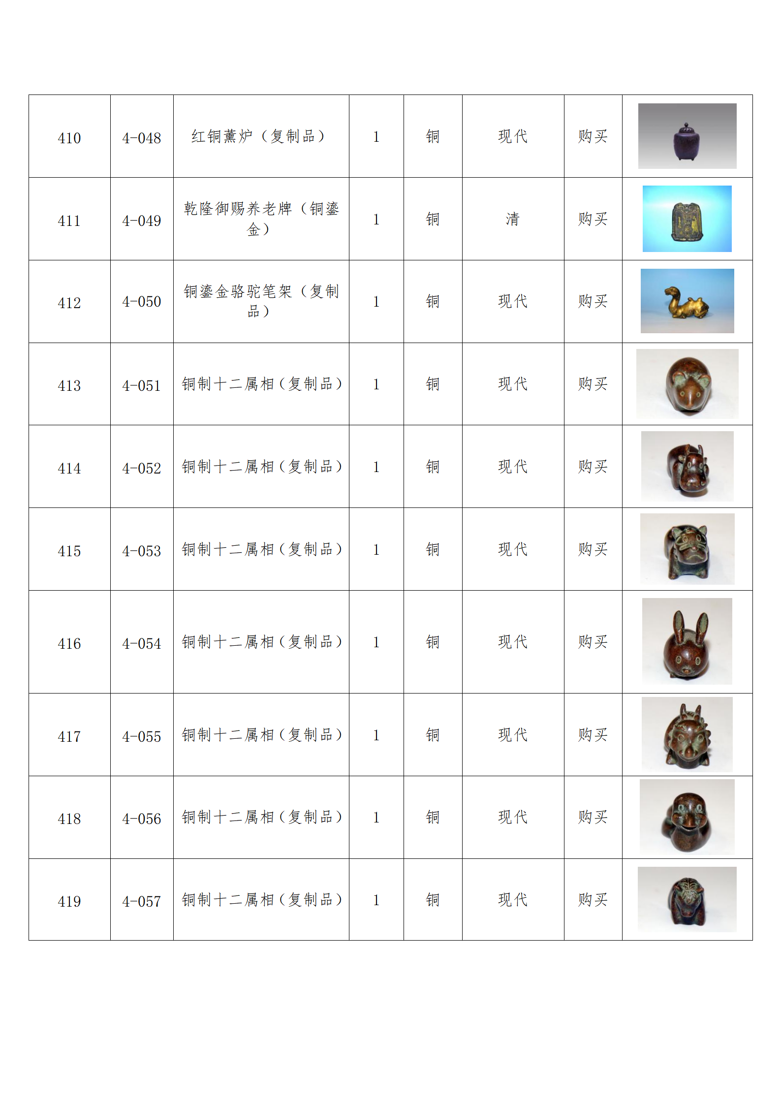 臨朐縣中醫(yī)藥博物館藏品數(shù)據(jù)庫(kù)_40.png