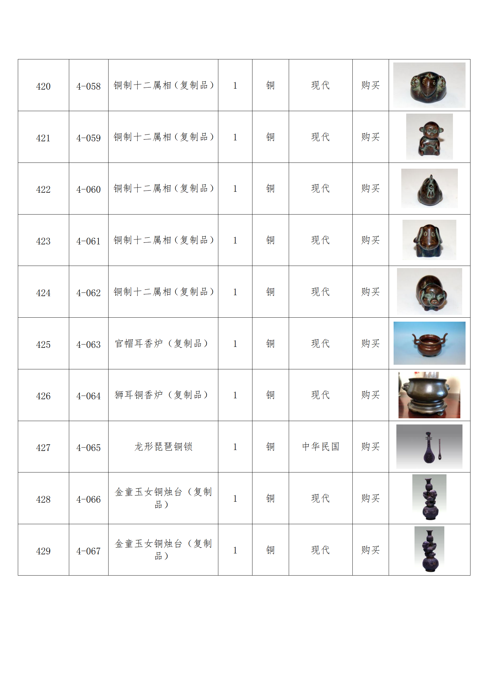 臨朐縣中醫(yī)藥博物館藏品數(shù)據(jù)庫(kù)_41.png