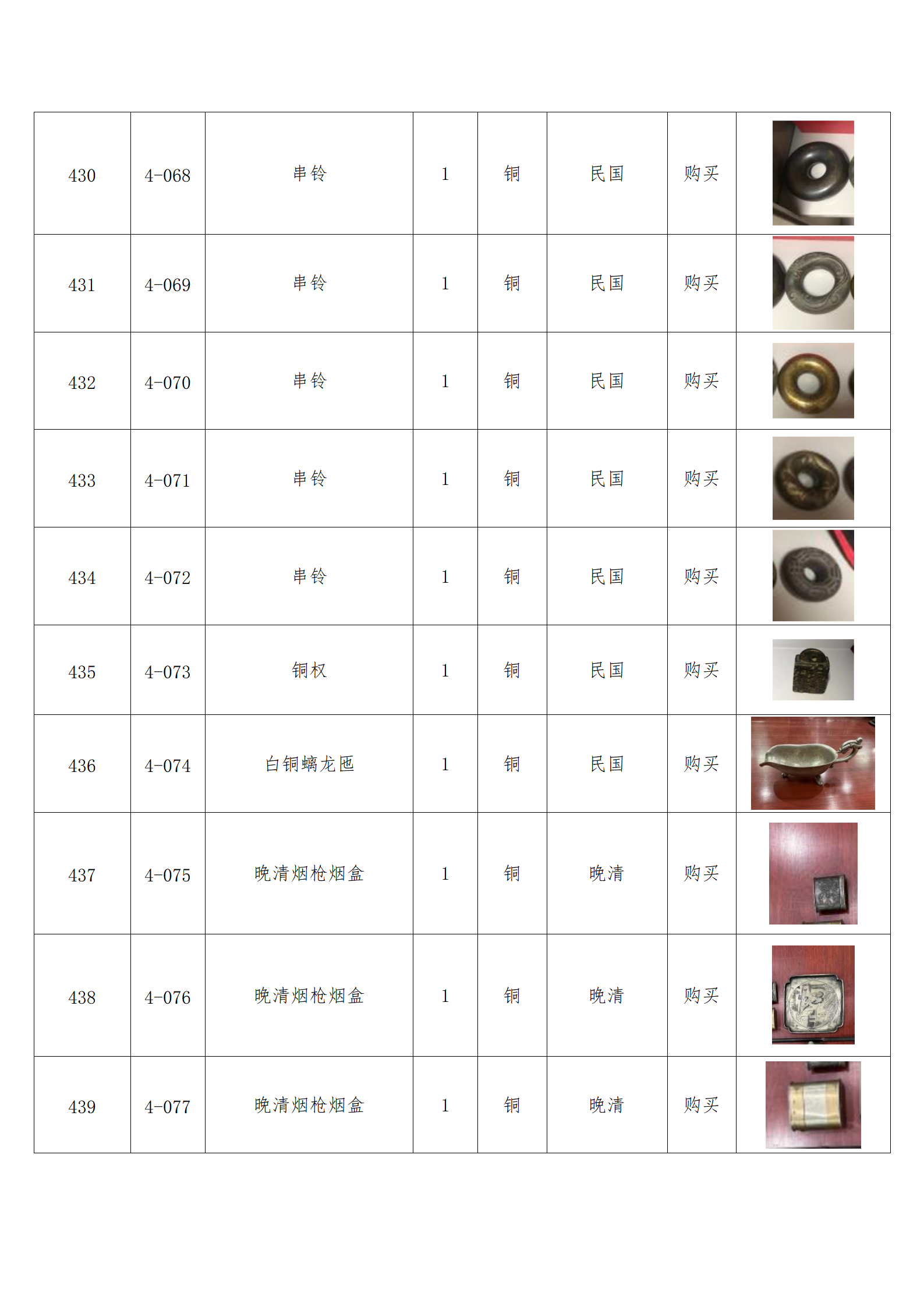 臨朐縣中醫(yī)藥博物館藏品數(shù)據(jù)庫(kù)_42.png