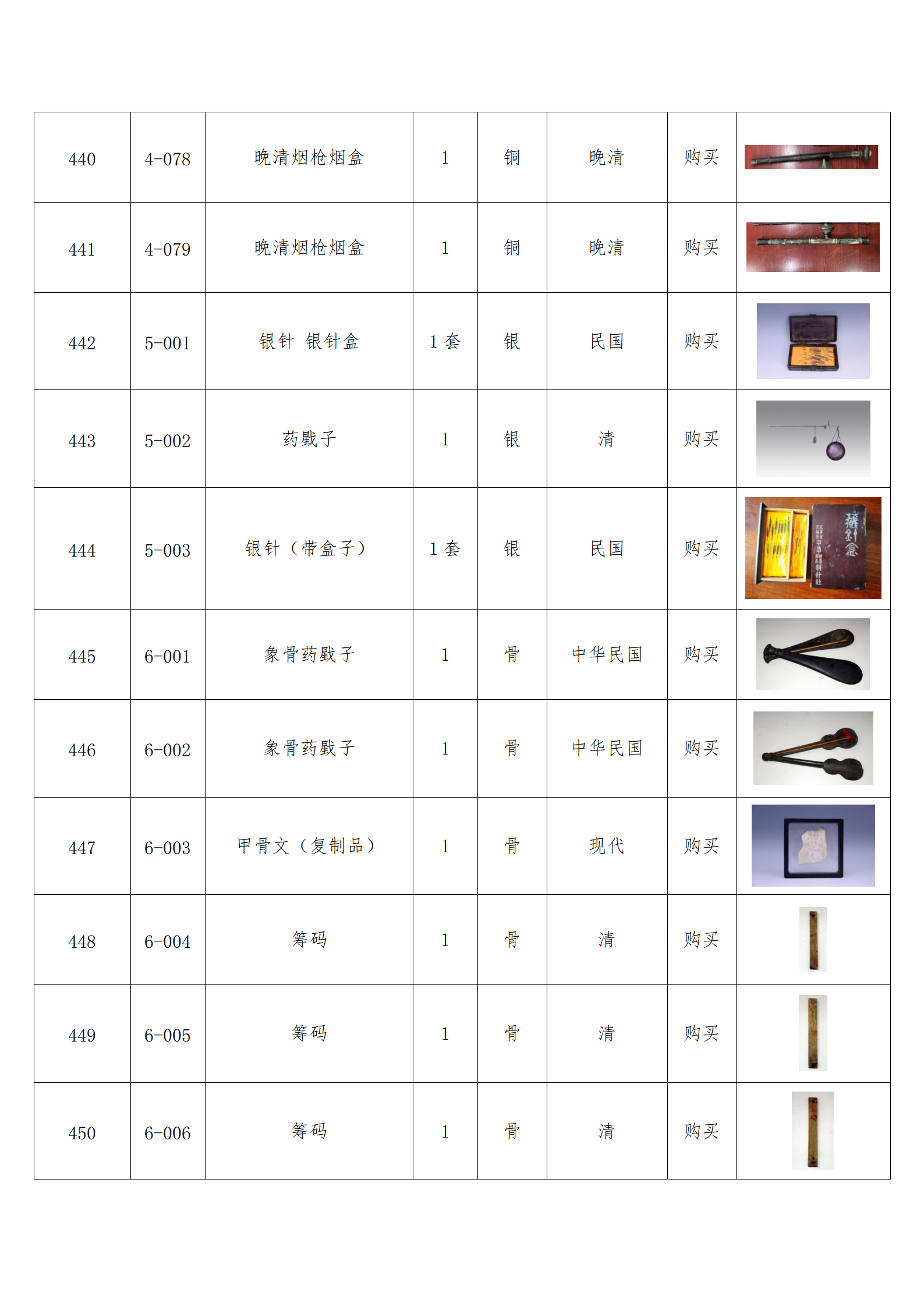 臨朐縣中醫(yī)藥博物館藏品數(shù)據(jù)庫(kù)_43.png