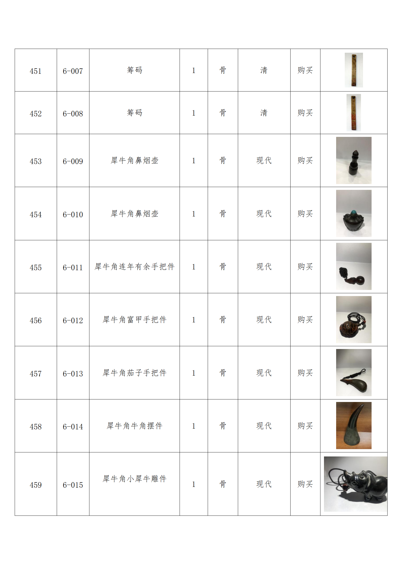 臨朐縣中醫(yī)藥博物館藏品數(shù)據(jù)庫(kù)_44.png