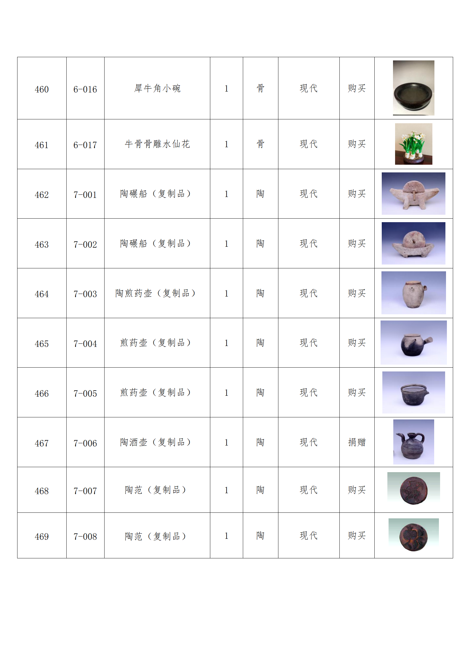 臨朐縣中醫(yī)藥博物館藏品數(shù)據(jù)庫(kù)_45.png