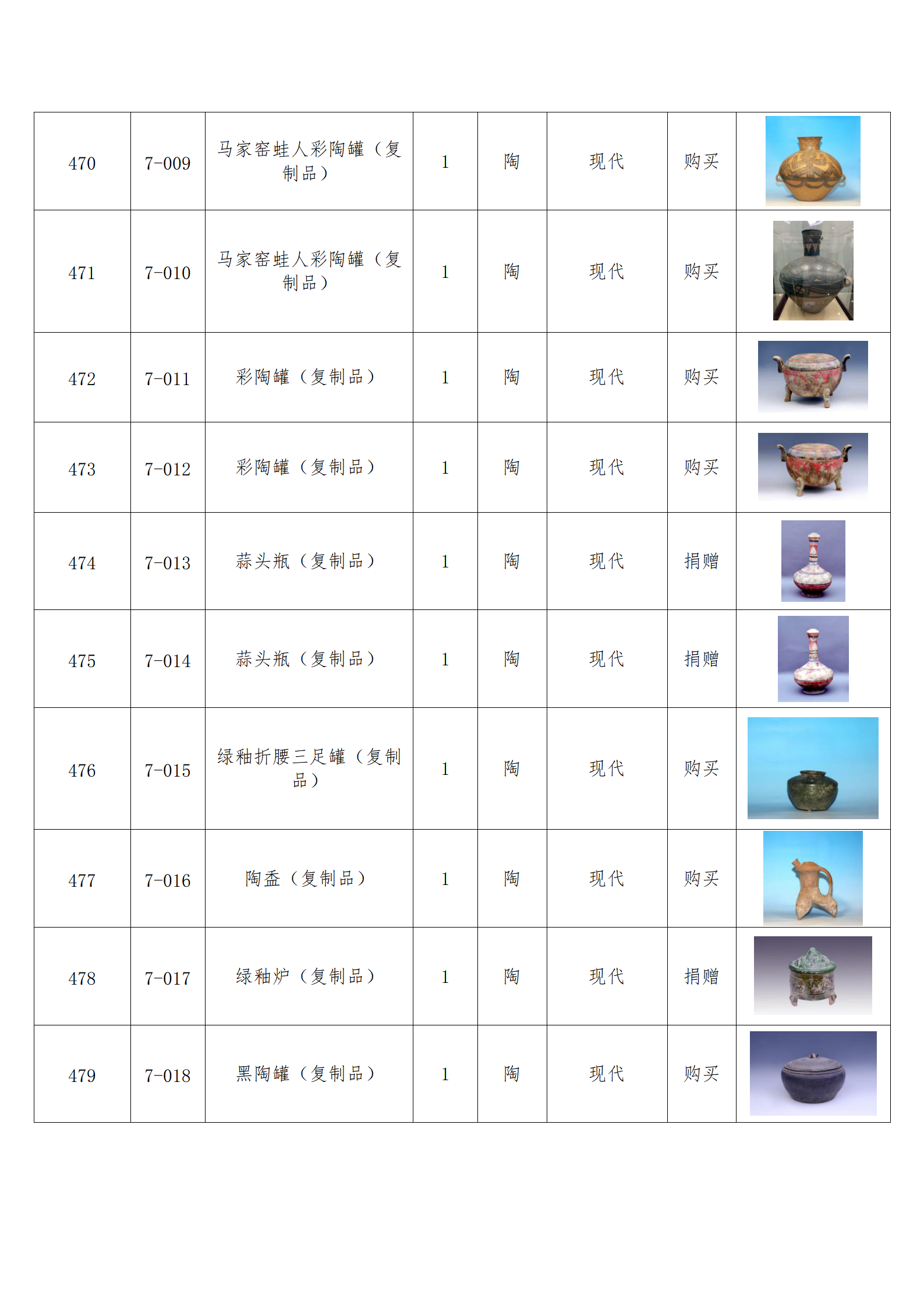 臨朐縣中醫(yī)藥博物館藏品數(shù)據(jù)庫(kù)_46.png