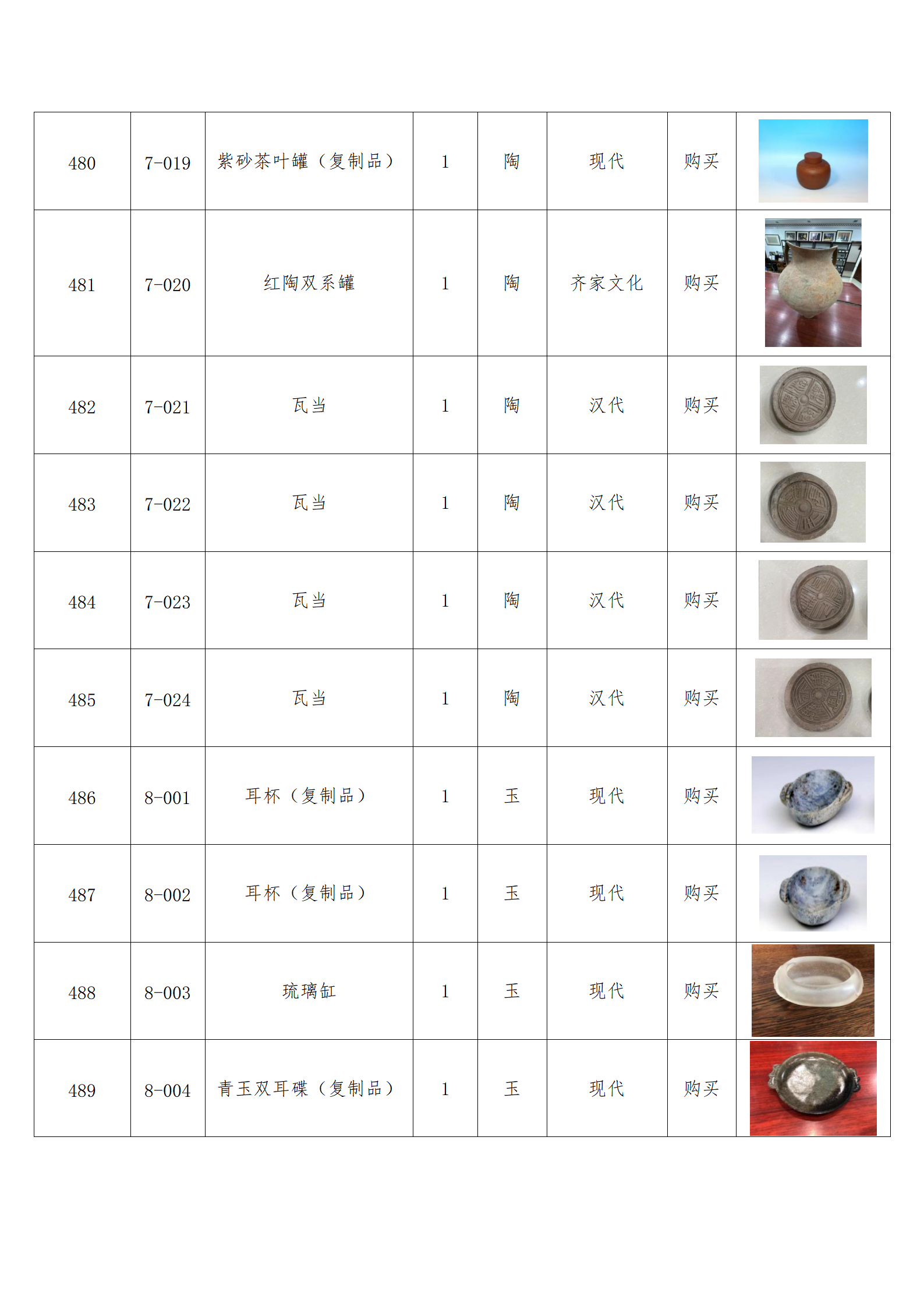 臨朐縣中醫(yī)藥博物館藏品數(shù)據(jù)庫(kù)_47.png