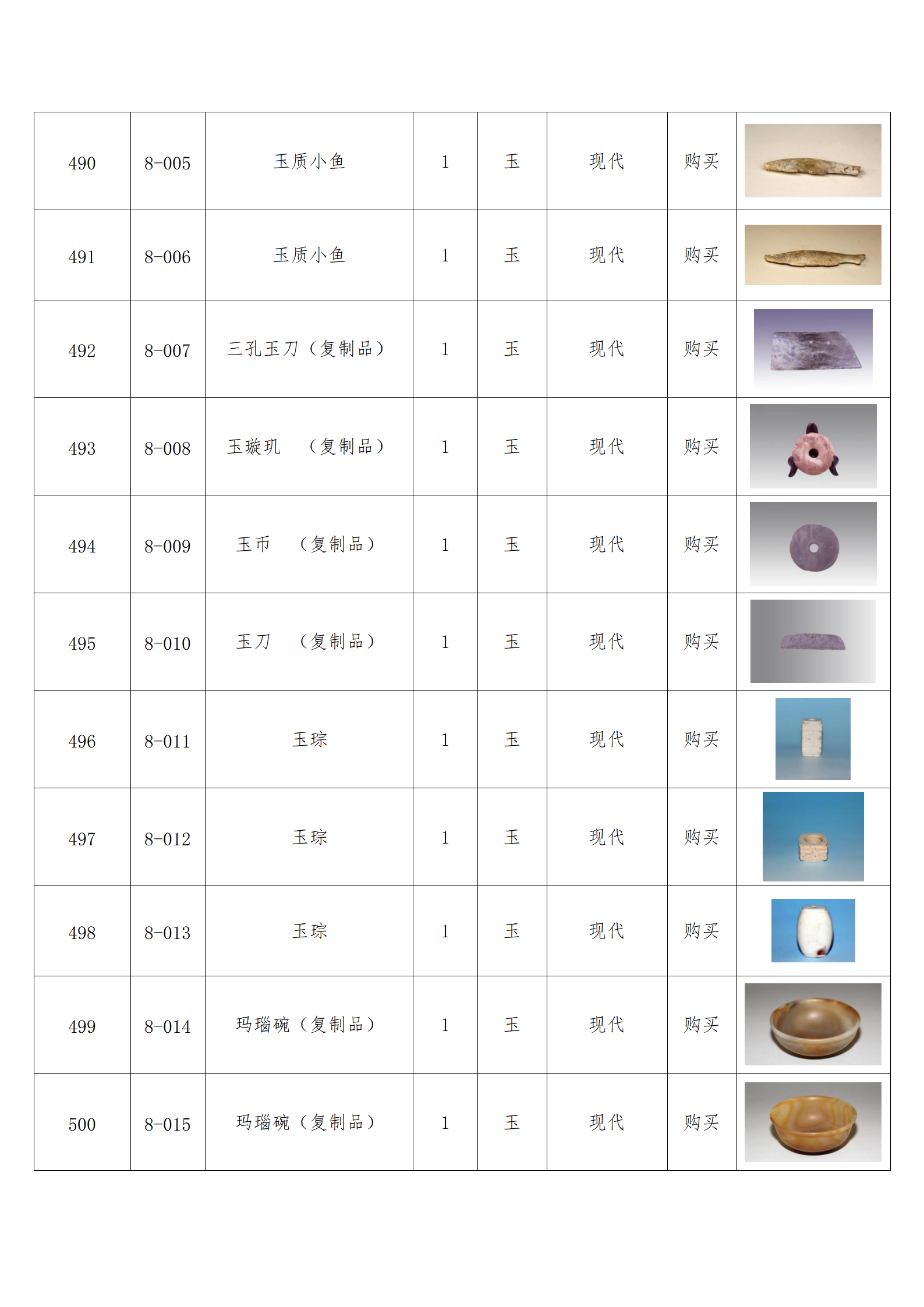 臨朐縣中醫(yī)藥博物館藏品數(shù)據(jù)庫(kù)_48.png