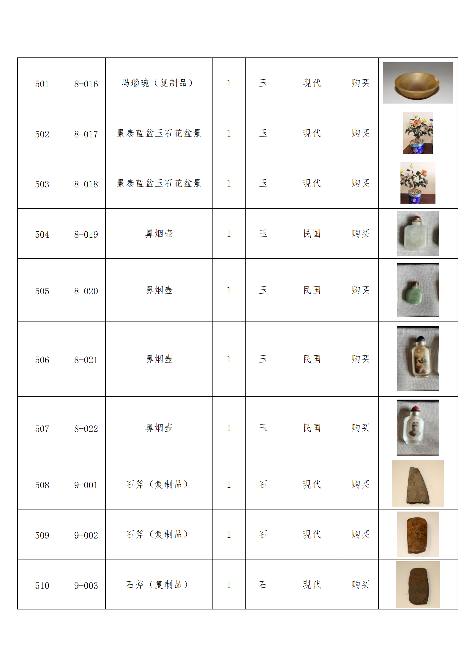 臨朐縣中醫(yī)藥博物館藏品數(shù)據(jù)庫(kù)_49.png