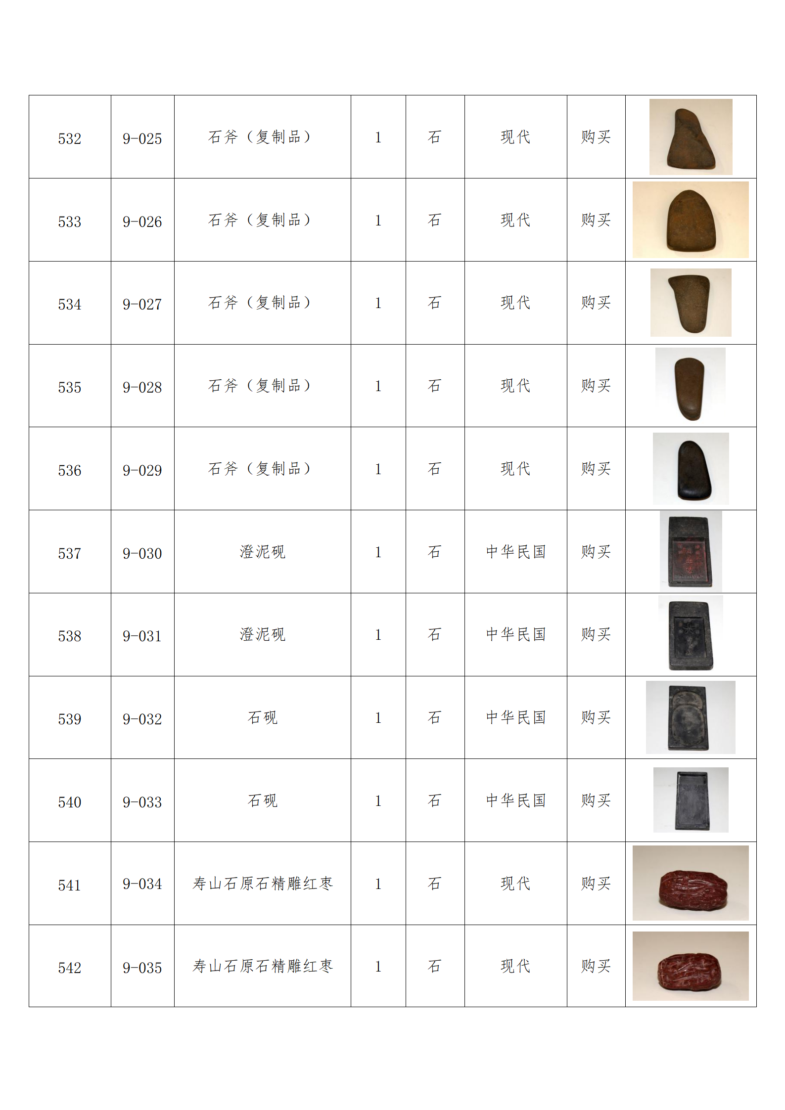 臨朐縣中醫(yī)藥博物館藏品數(shù)據(jù)庫(kù)_52.png