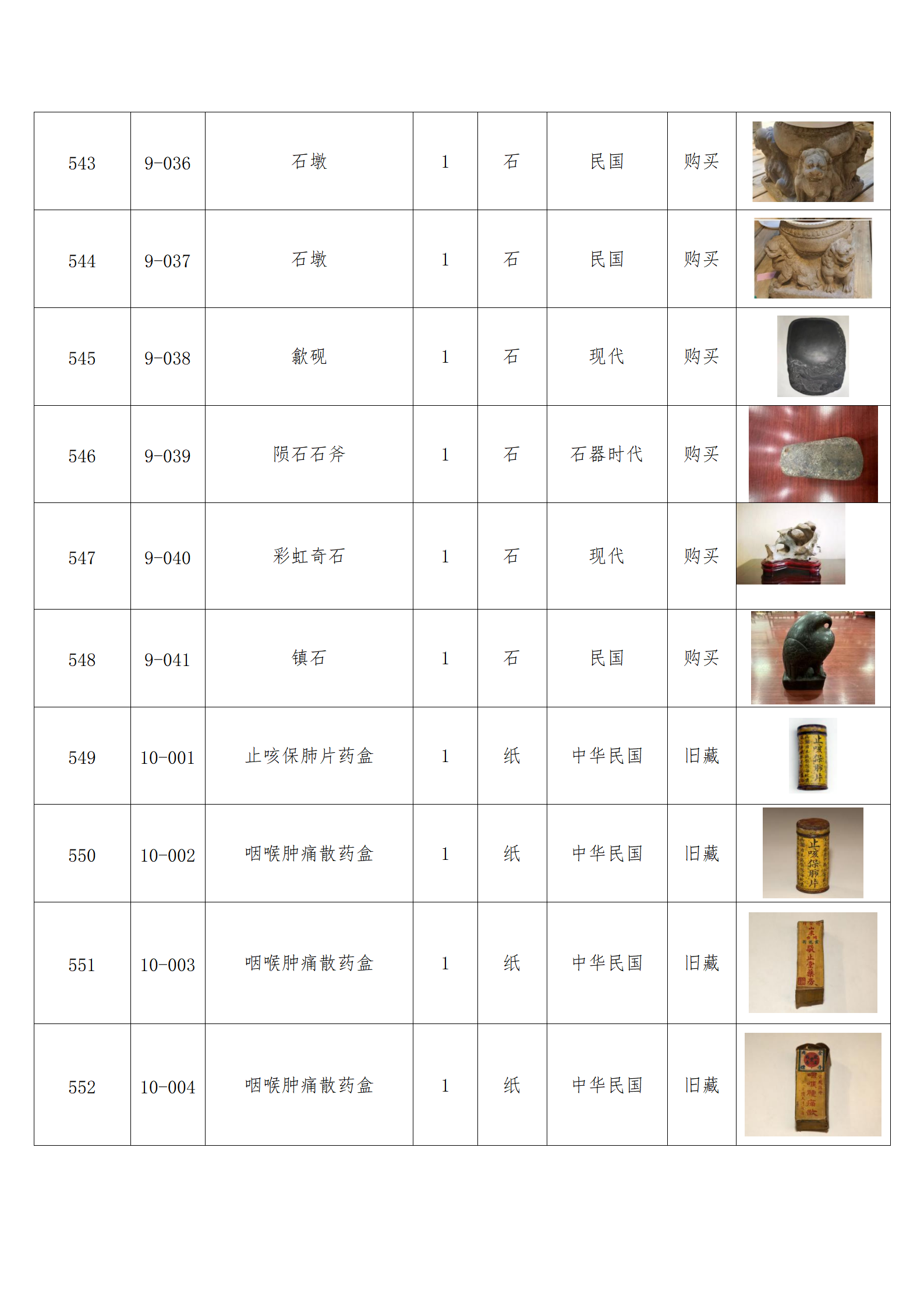 臨朐縣中醫(yī)藥博物館藏品數(shù)據(jù)庫(kù)_53.png