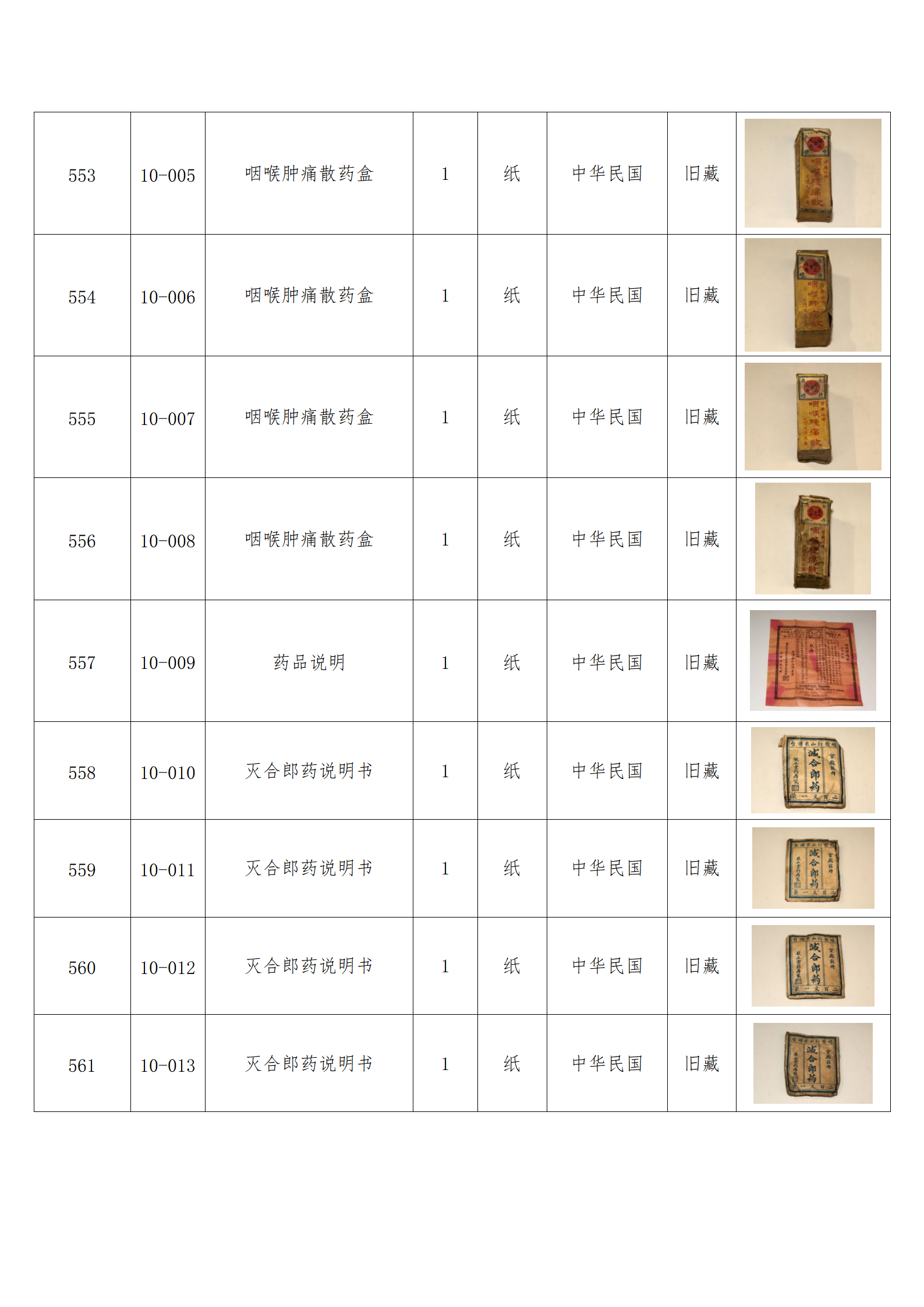 臨朐縣中醫(yī)藥博物館藏品數(shù)據(jù)庫(kù)_54.png