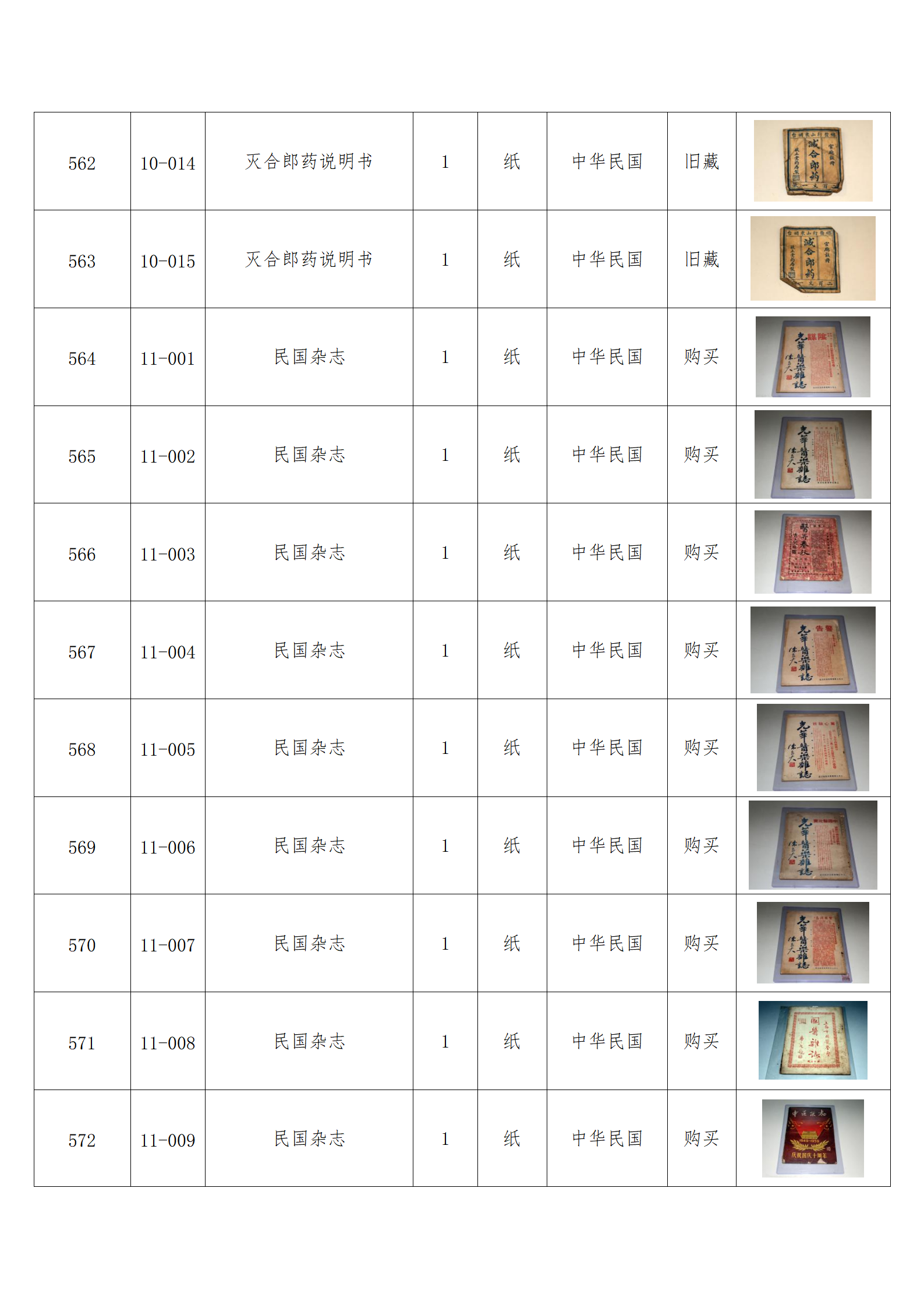 臨朐縣中醫(yī)藥博物館藏品數(shù)據(jù)庫(kù)_55.png