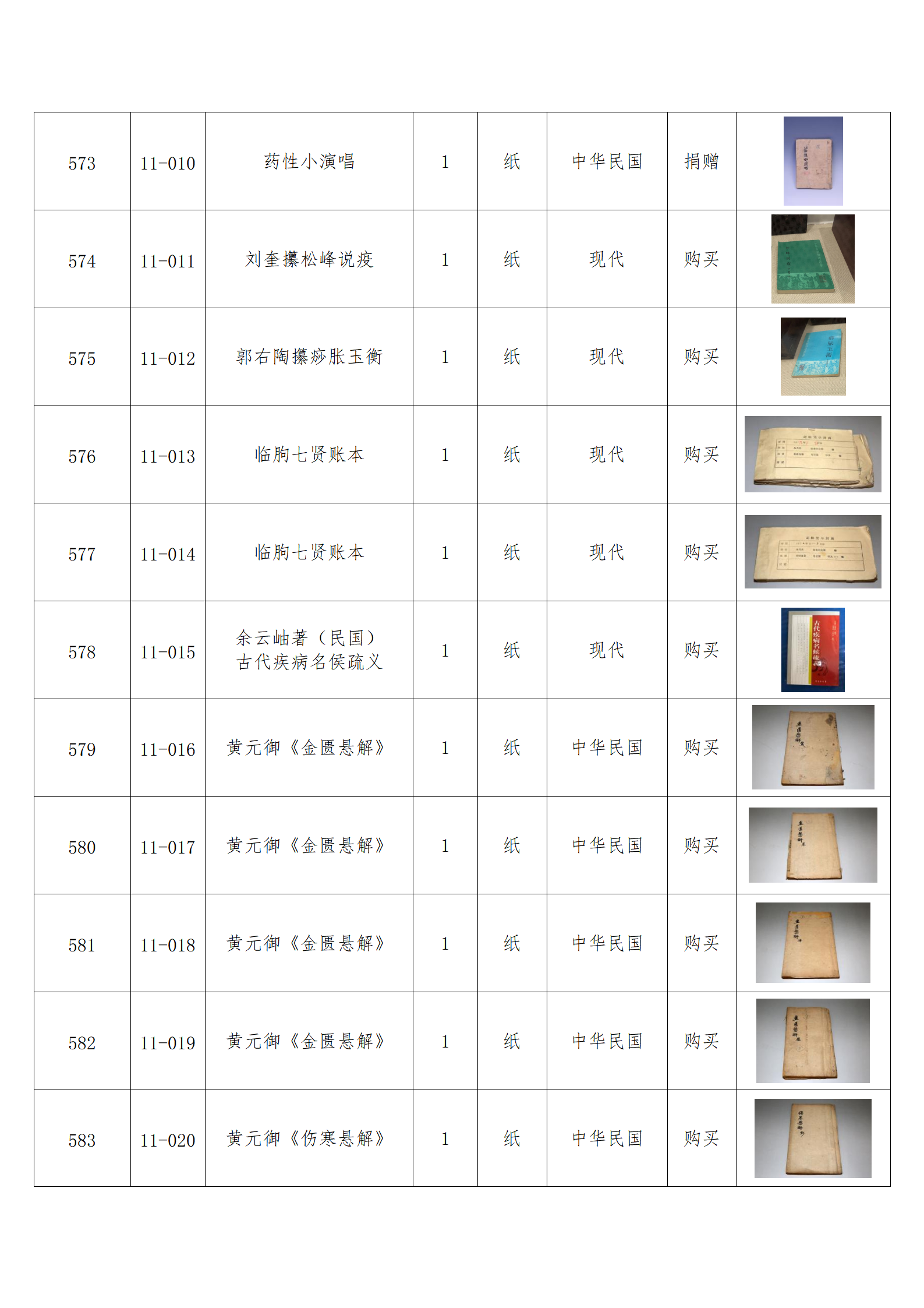 臨朐縣中醫(yī)藥博物館藏品數(shù)據(jù)庫(kù)_56.png