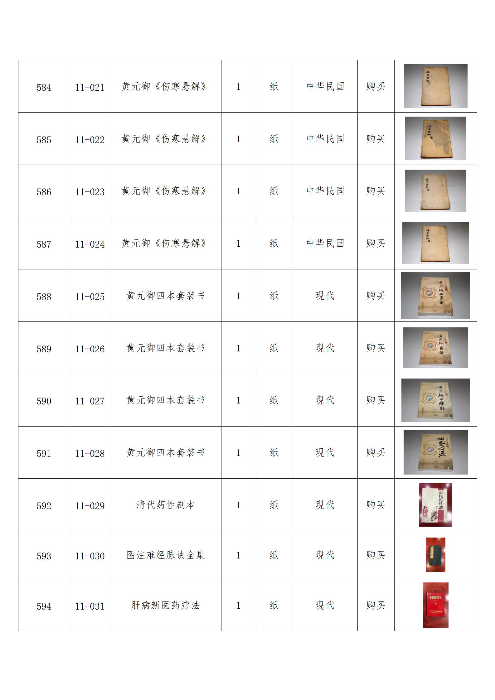 臨朐縣中醫(yī)藥博物館藏品數(shù)據(jù)庫(kù)_57.png