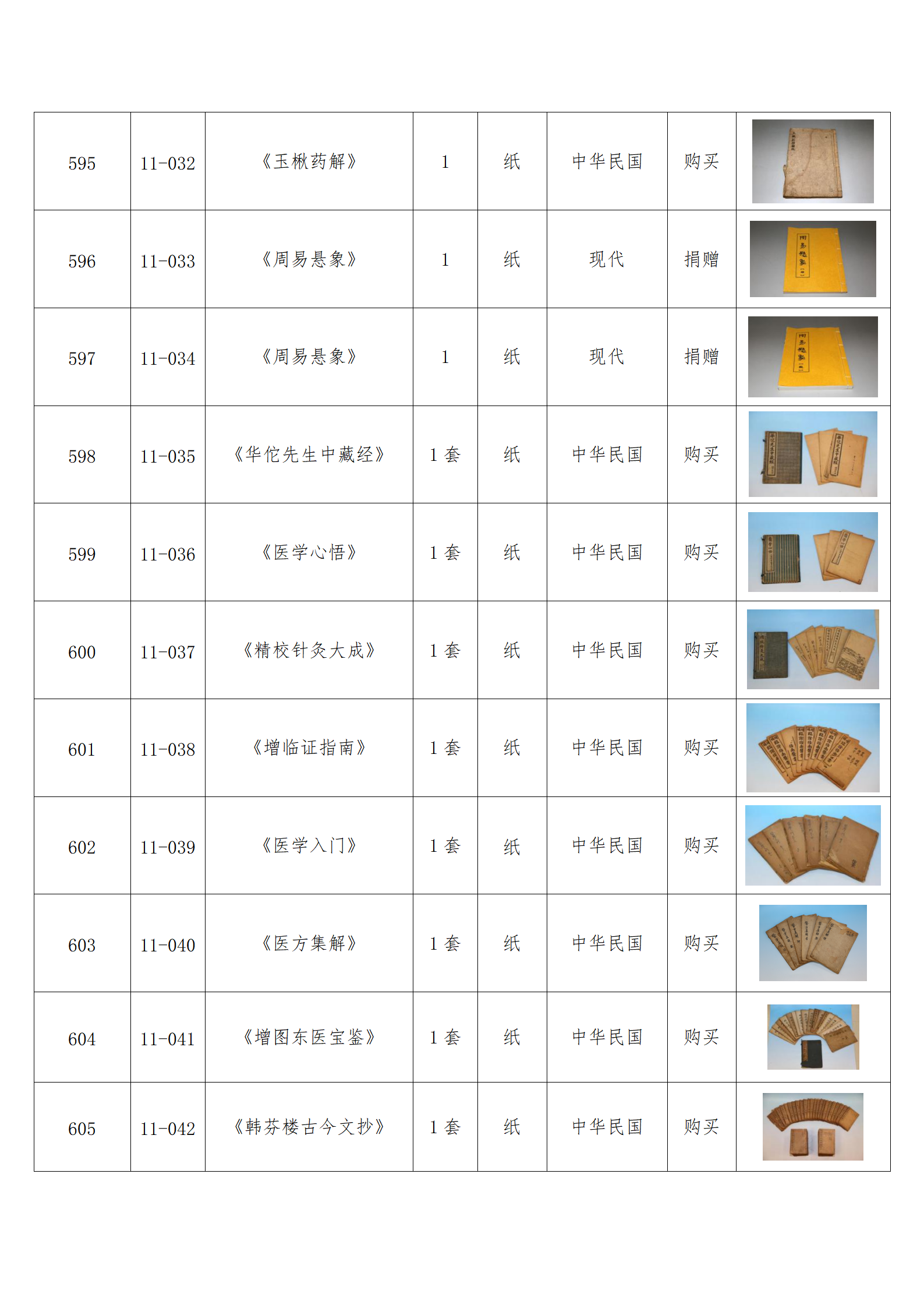 臨朐縣中醫(yī)藥博物館藏品數(shù)據(jù)庫(kù)_58.png