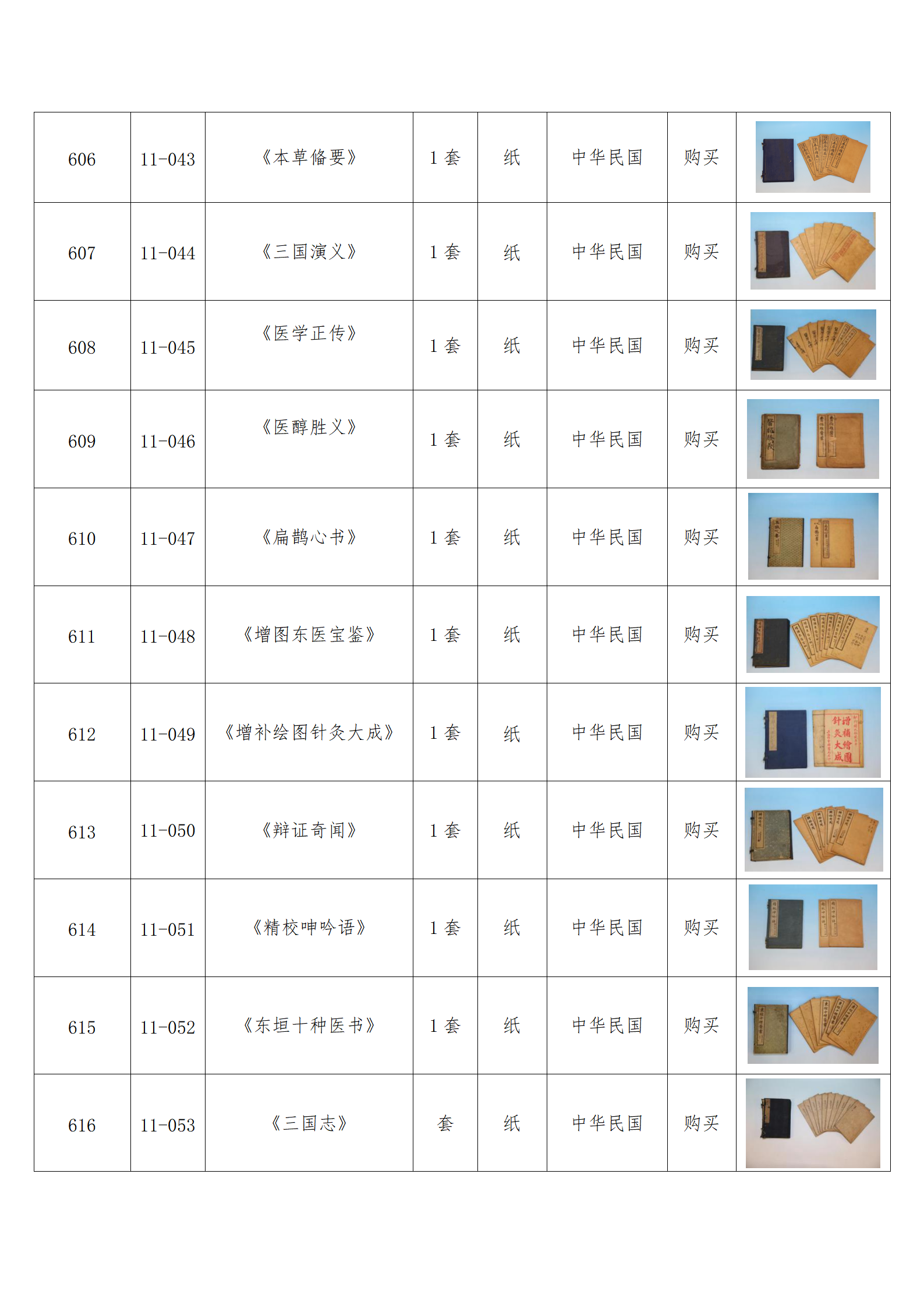 臨朐縣中醫(yī)藥博物館藏品數(shù)據(jù)庫(kù)_59.png