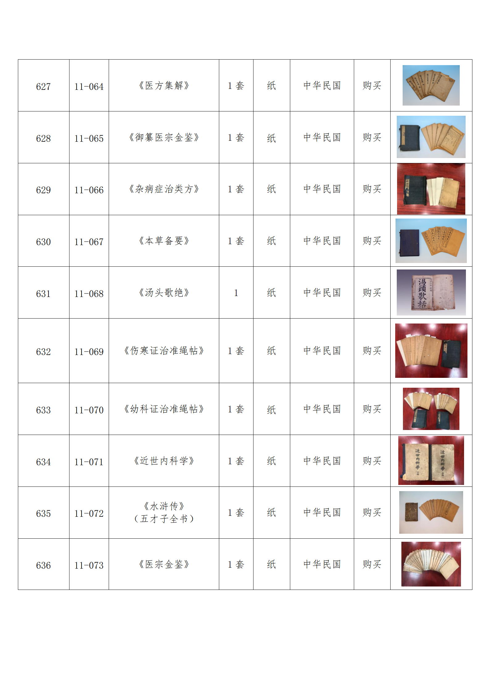 臨朐縣中醫(yī)藥博物館藏品數(shù)據(jù)庫(kù)_61.png