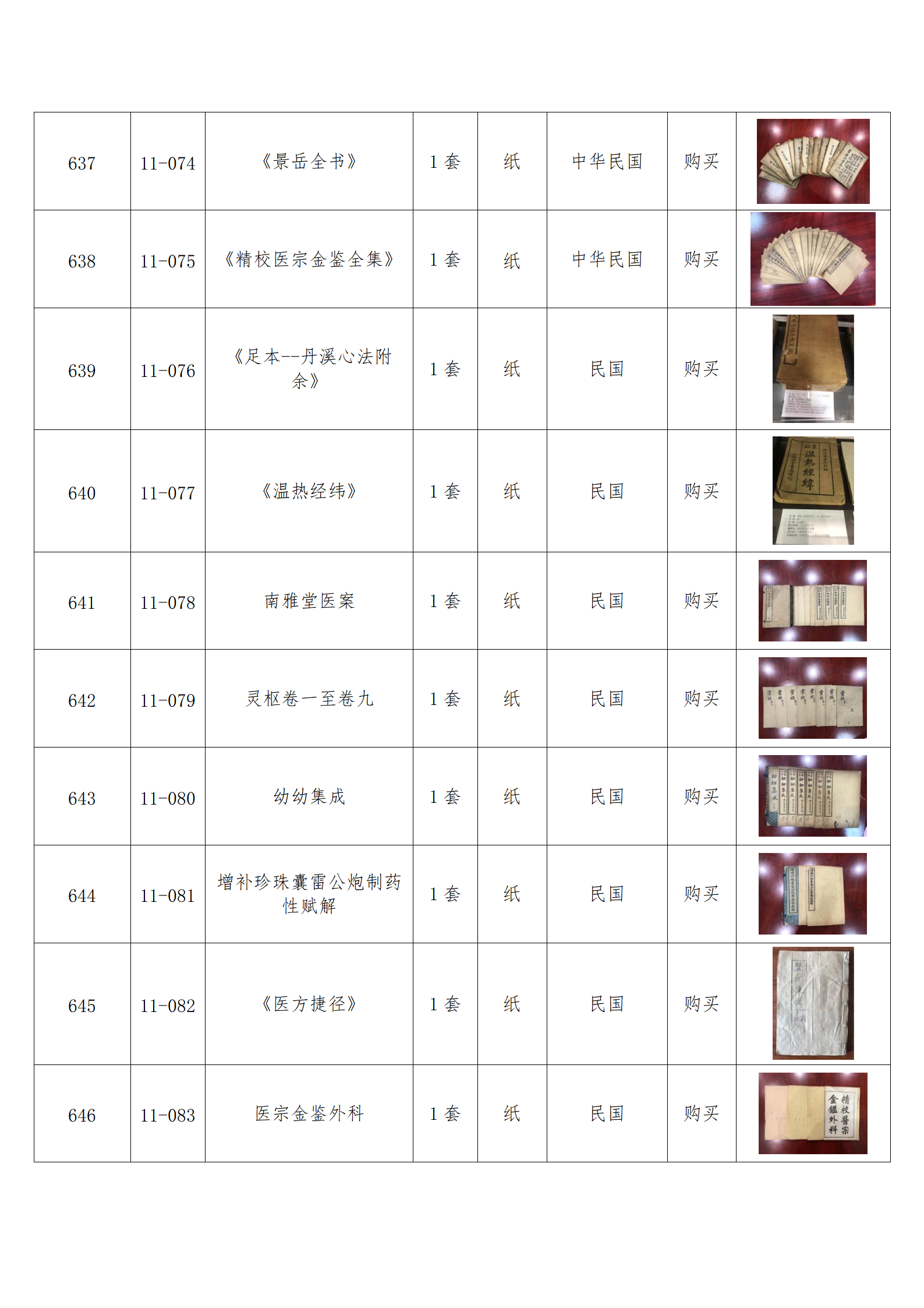 臨朐縣中醫(yī)藥博物館藏品數(shù)據(jù)庫(kù)_62.png