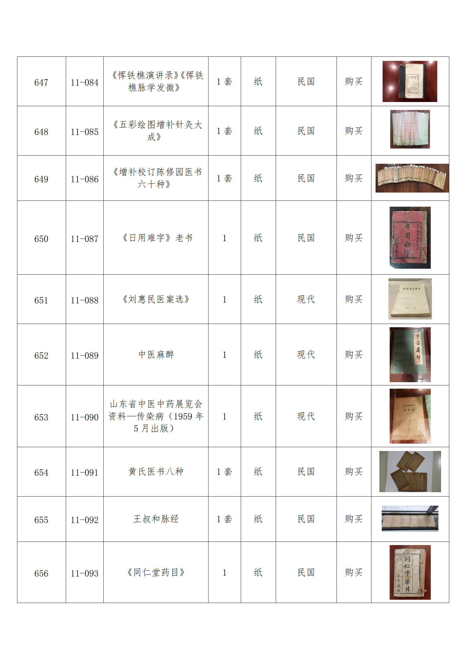 臨朐縣中醫(yī)藥博物館藏品數(shù)據(jù)庫(kù)_63.png